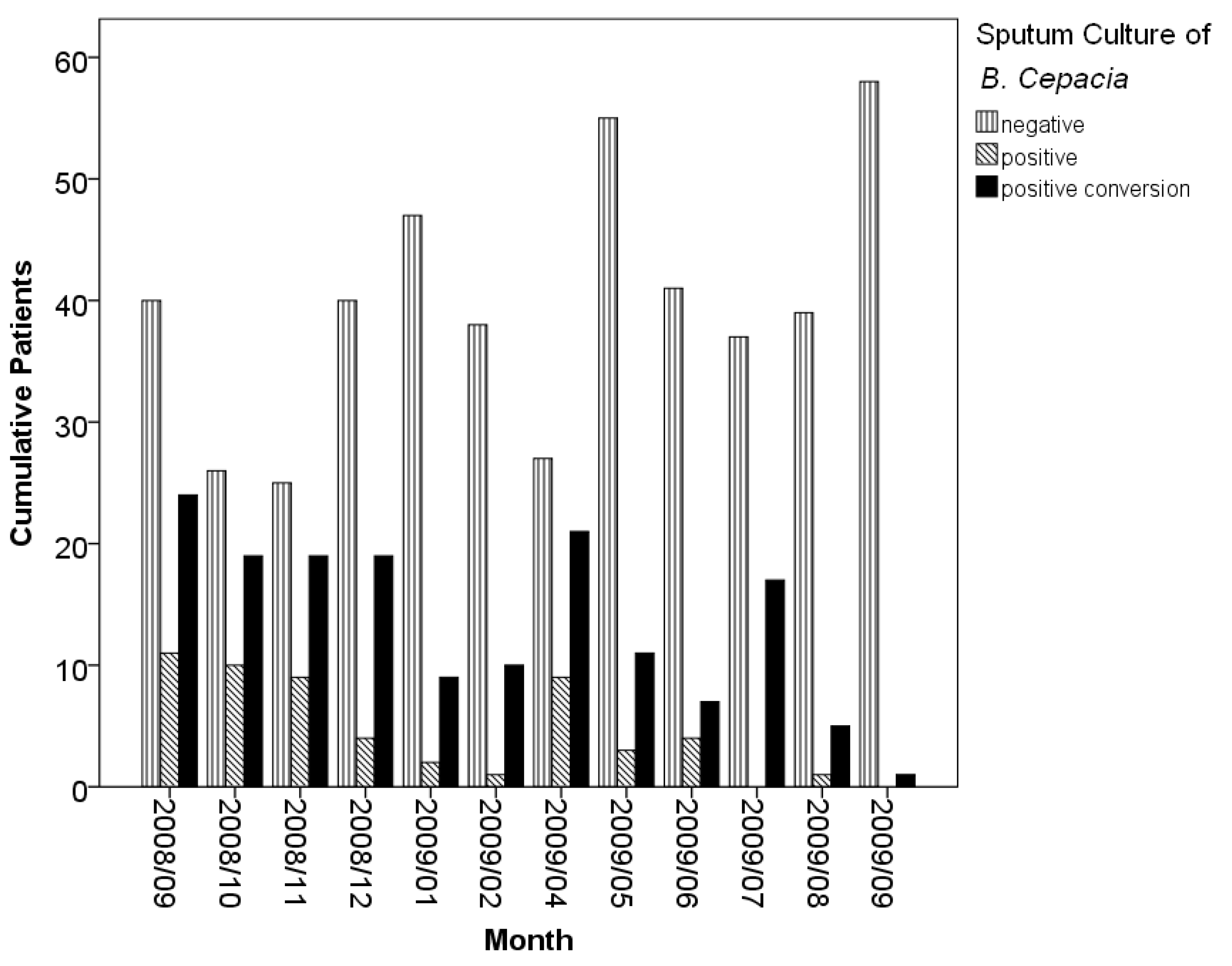 Tropicalmed 08 00335 g002