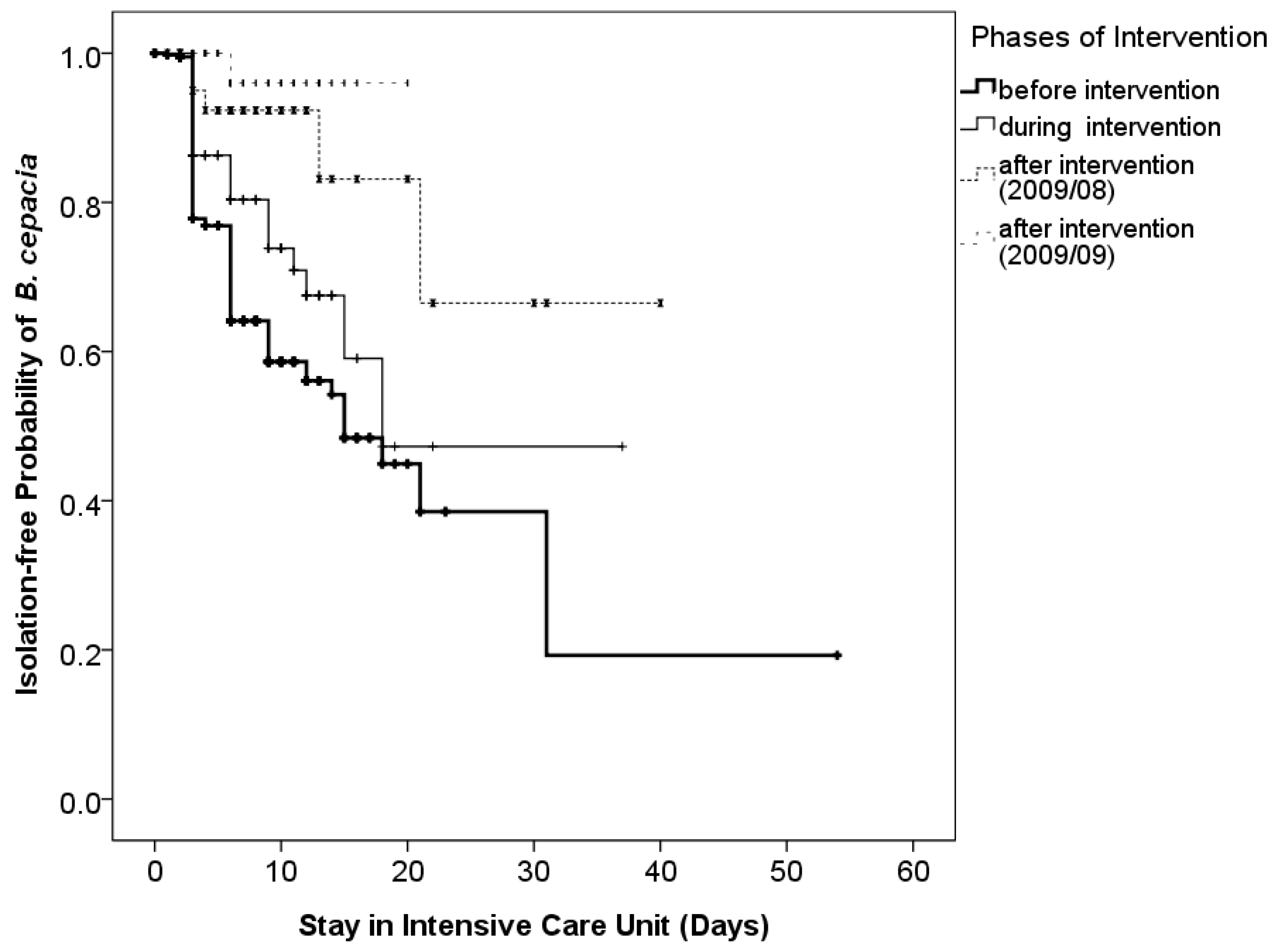 Tropicalmed 08 00335 g003