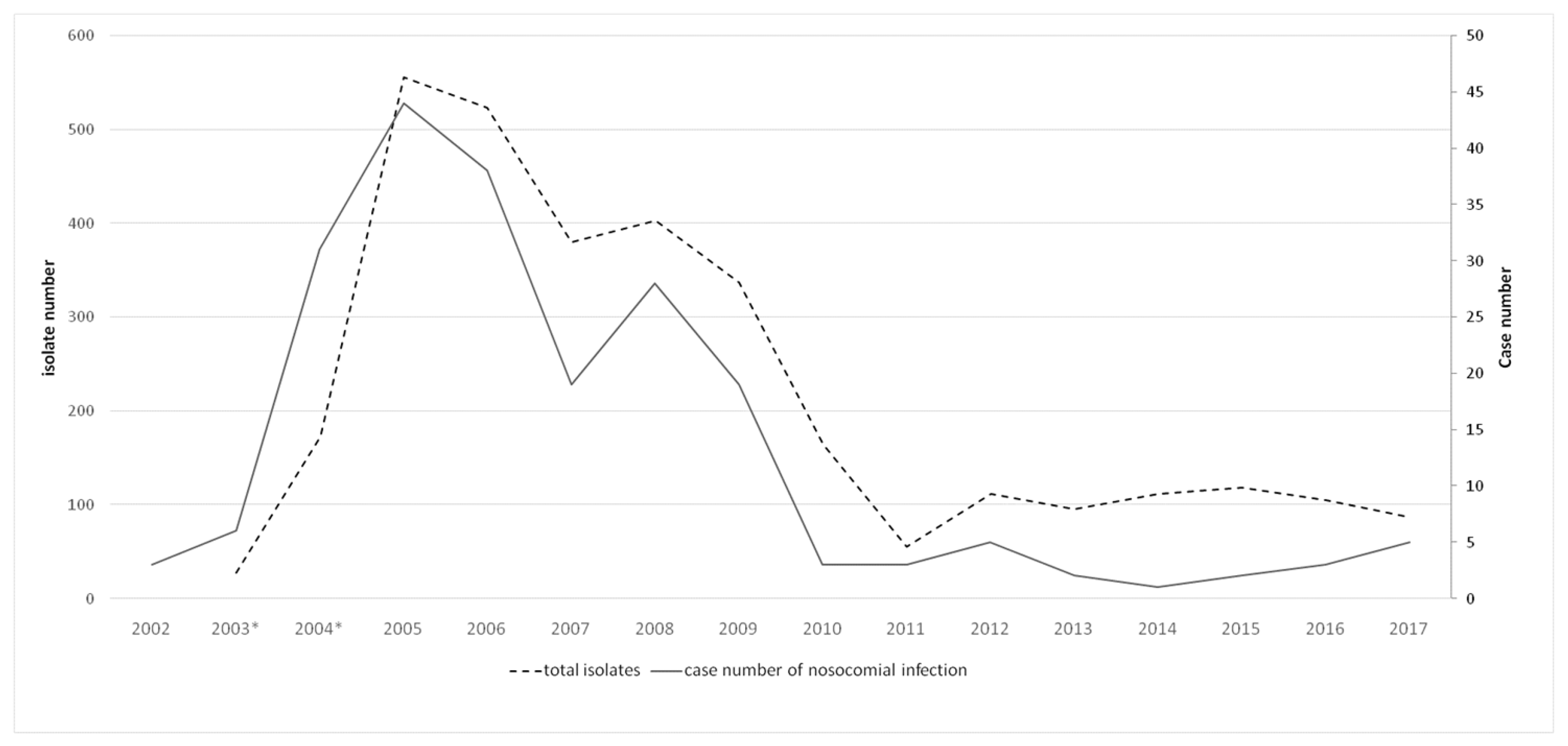 Tropicalmed 08 00335 g004
