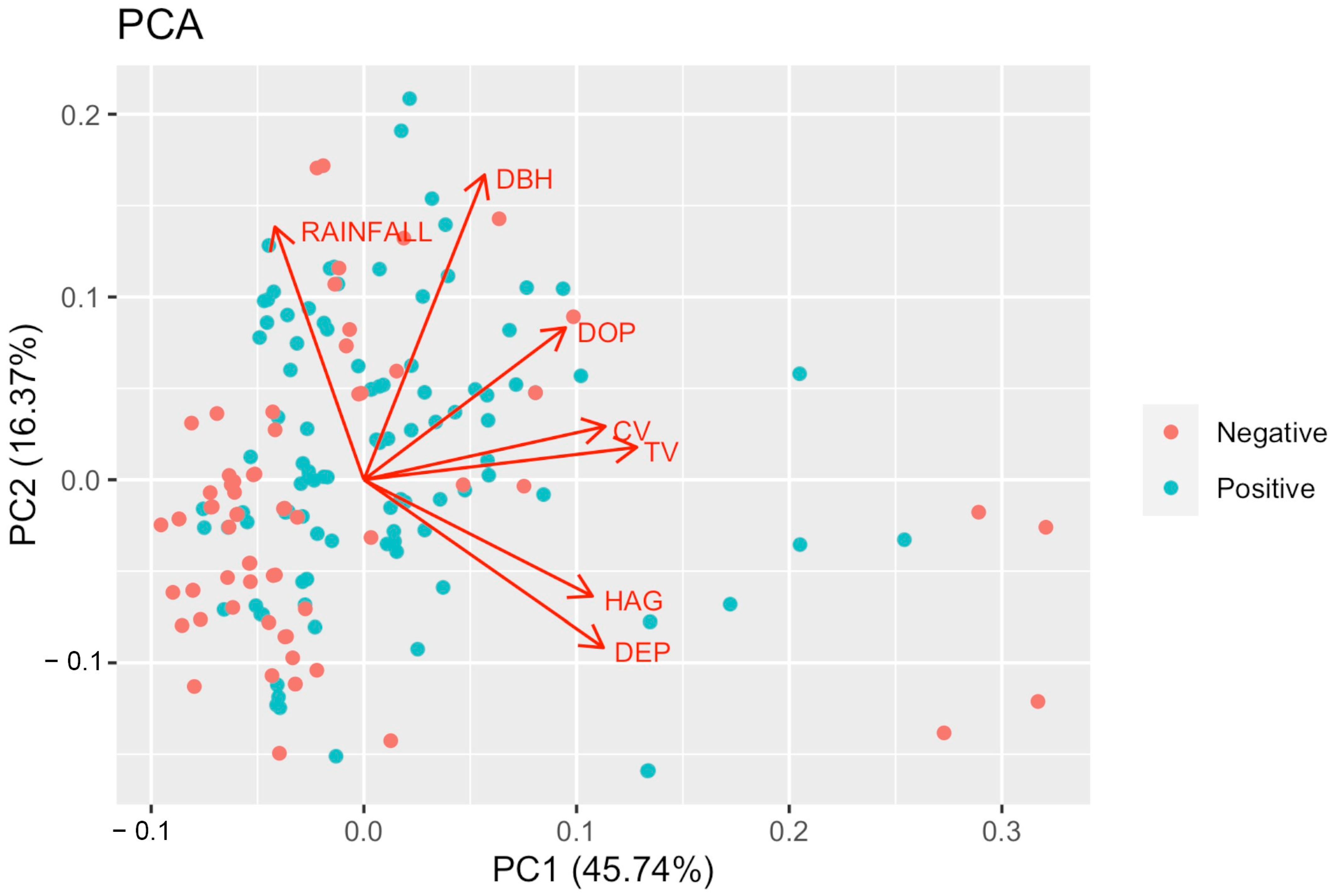 Tropicalmed 08 00337 g002 Tropicalmed 08 00337 g002
