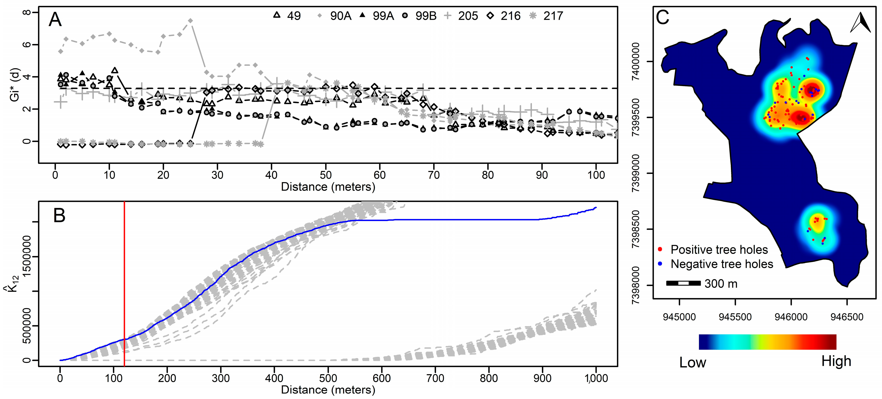 Tropicalmed 08 00337 g005 Tropicalmed 08 00337 g005