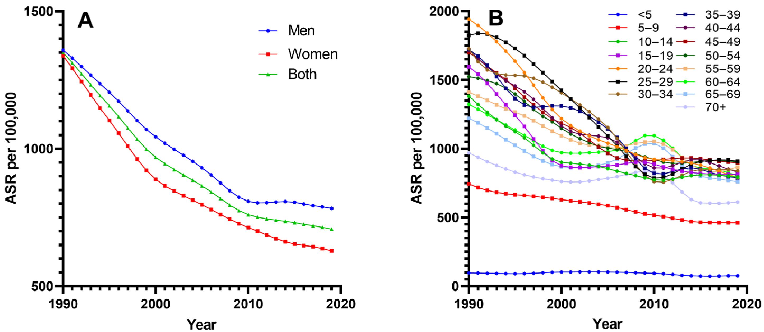 Tropicalmed 08 00344 g001 Tropicalmed 08 00344 g001