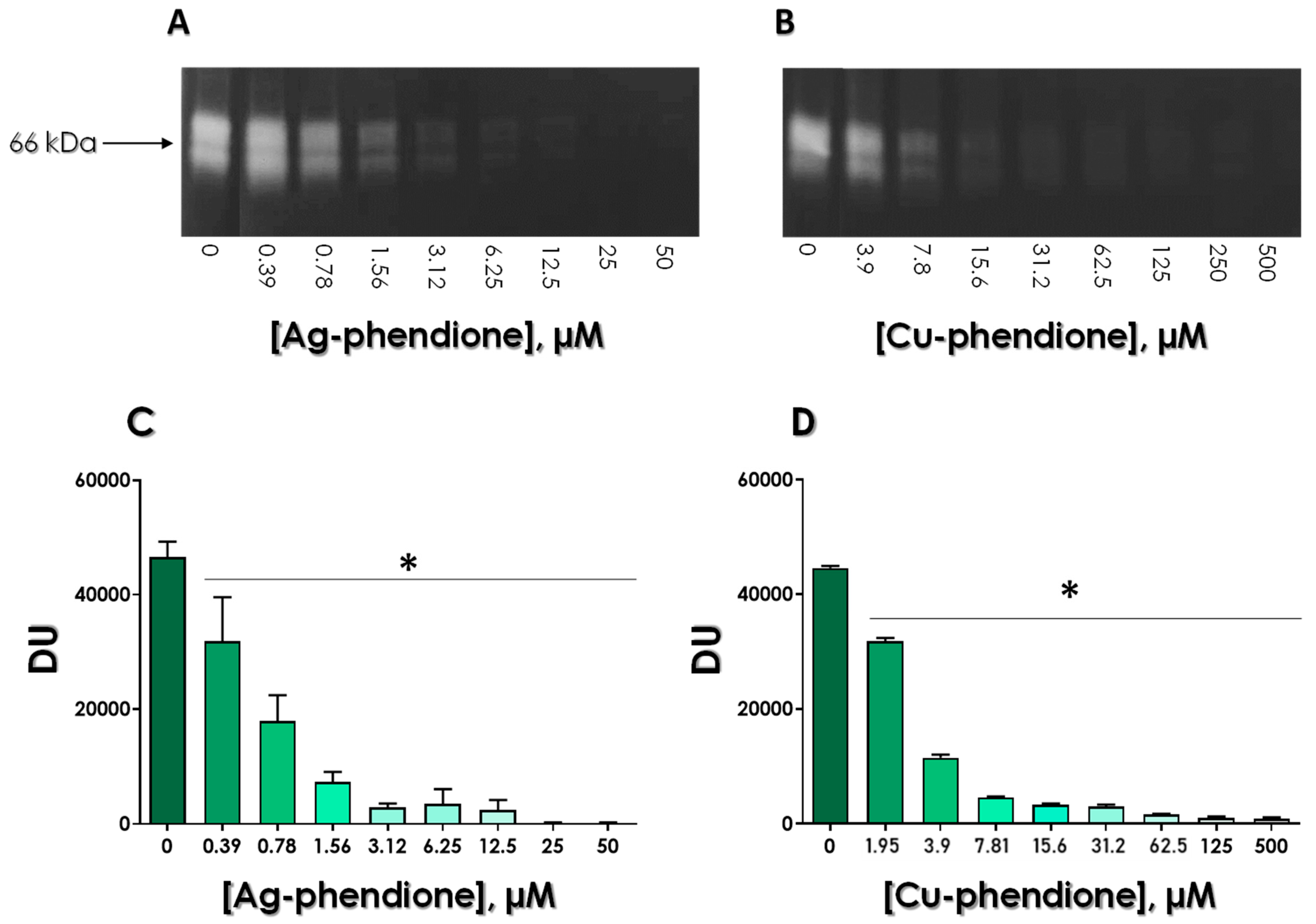 Tropicalmed 08 00348 g005 Tropicalmed 08 00348 g005