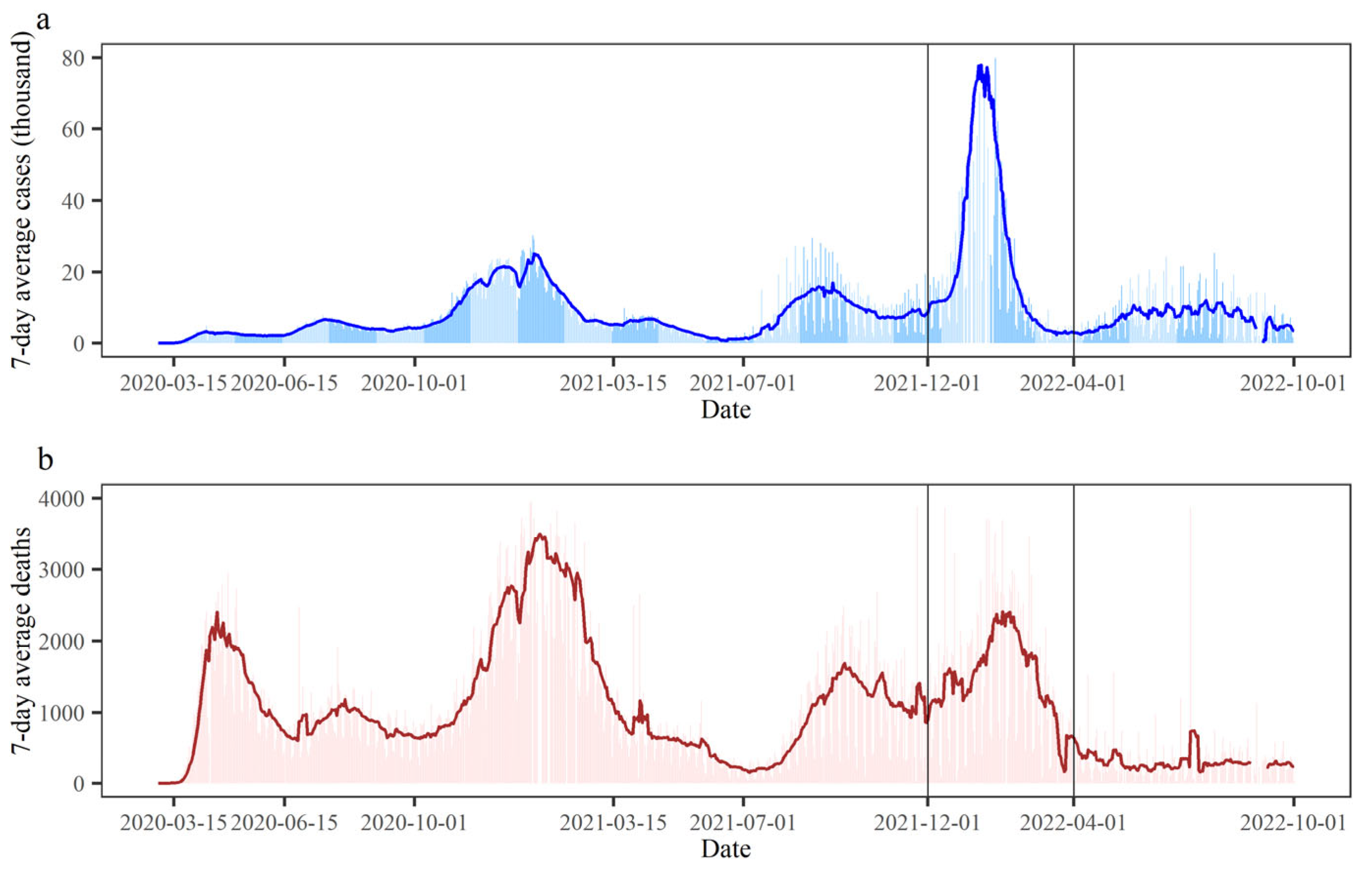 Tropicalmed 08 00349 g001
