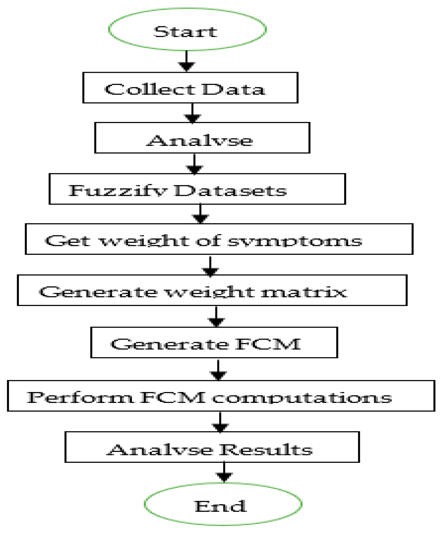 Tropicalmed 08 00352 g001 Tropicalmed 08 00352 g001
