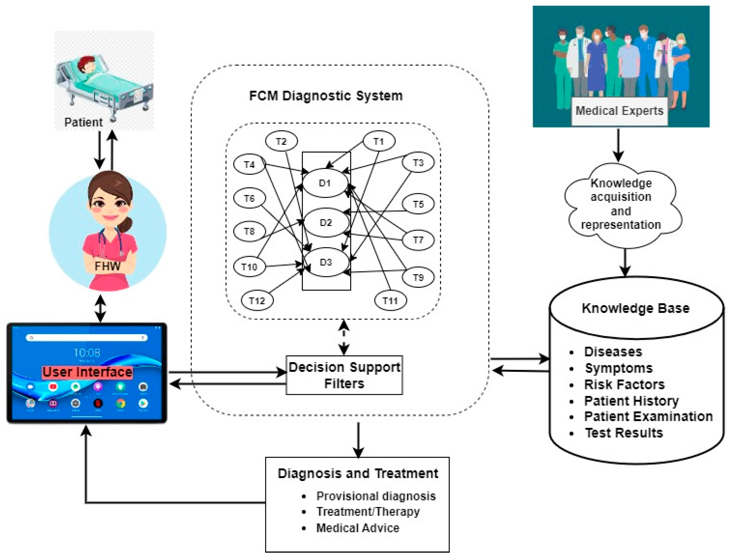 Tropicalmed 08 00352 g003 Tropicalmed 08 00352 g003