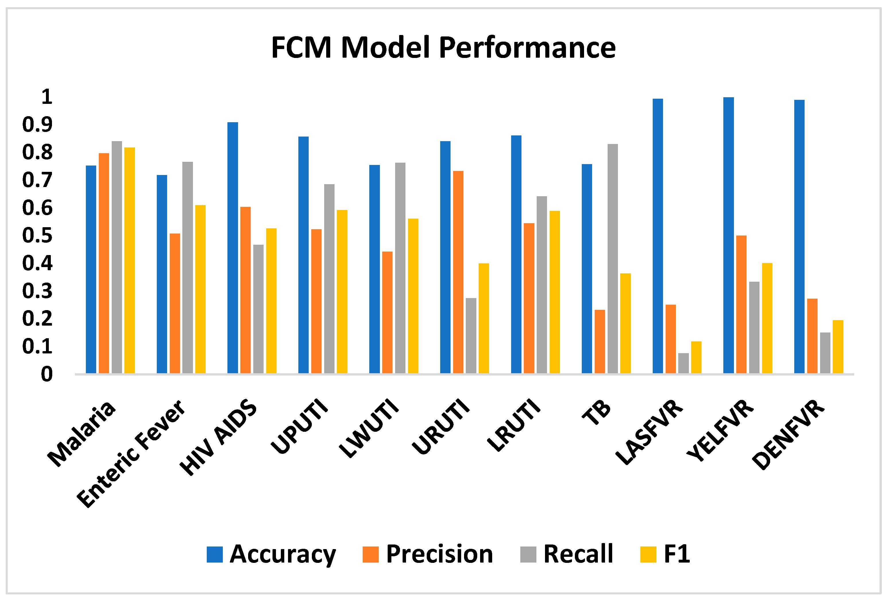 Tropicalmed 08 00352 g004 Tropicalmed 08 00352 g004