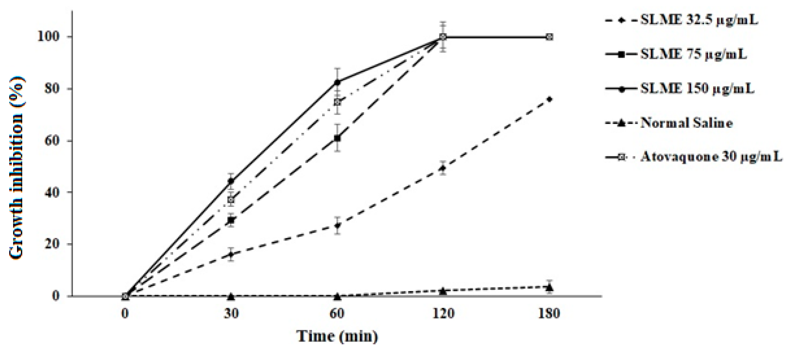 Tropicalmed 08 00355 g001 Tropicalmed 08 00355 g001