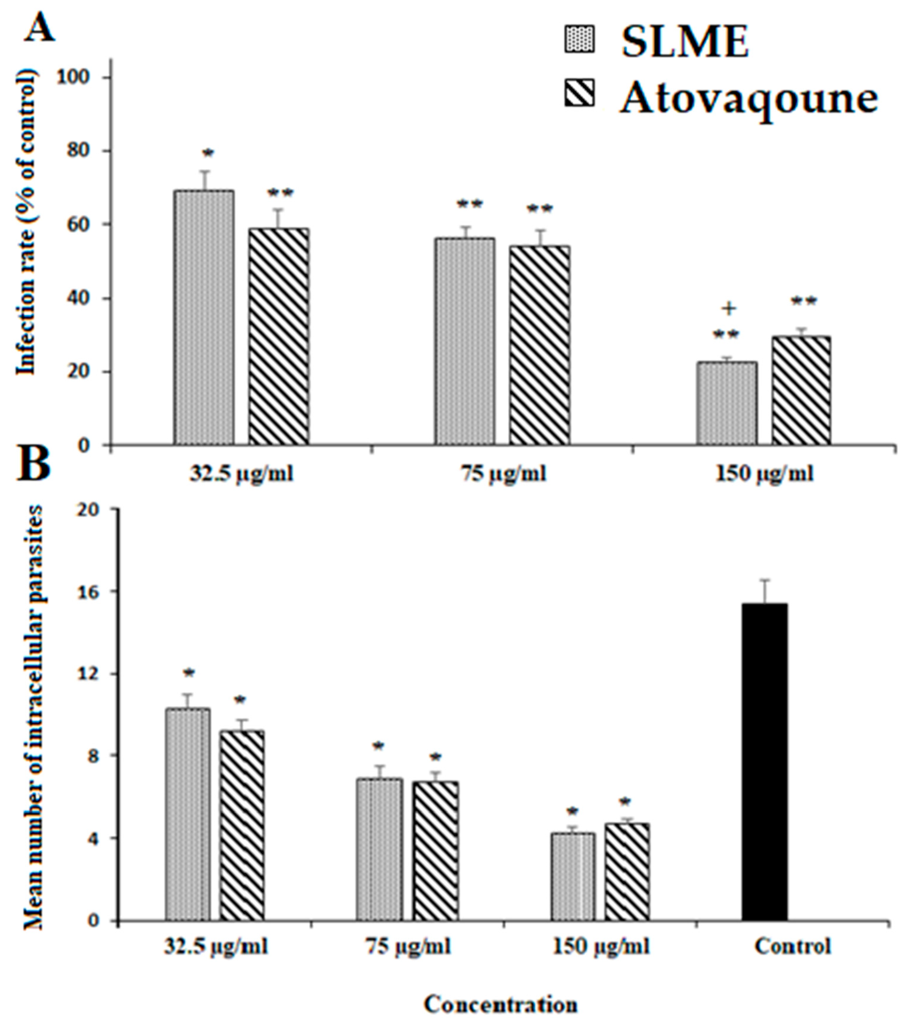 Tropicalmed 08 00355 g003 Tropicalmed 08 00355 g003
