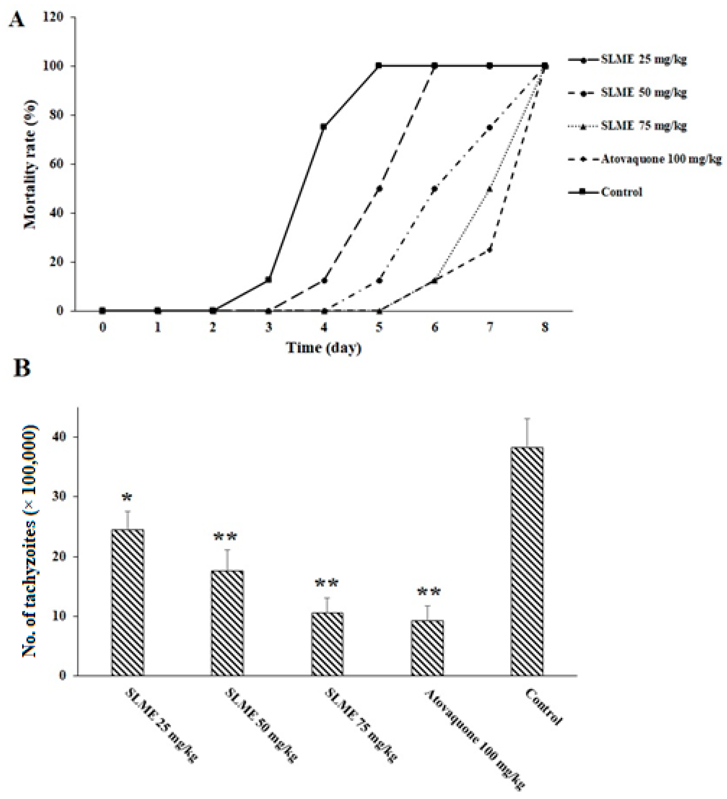 Tropicalmed 08 00355 g004 Tropicalmed 08 00355 g004