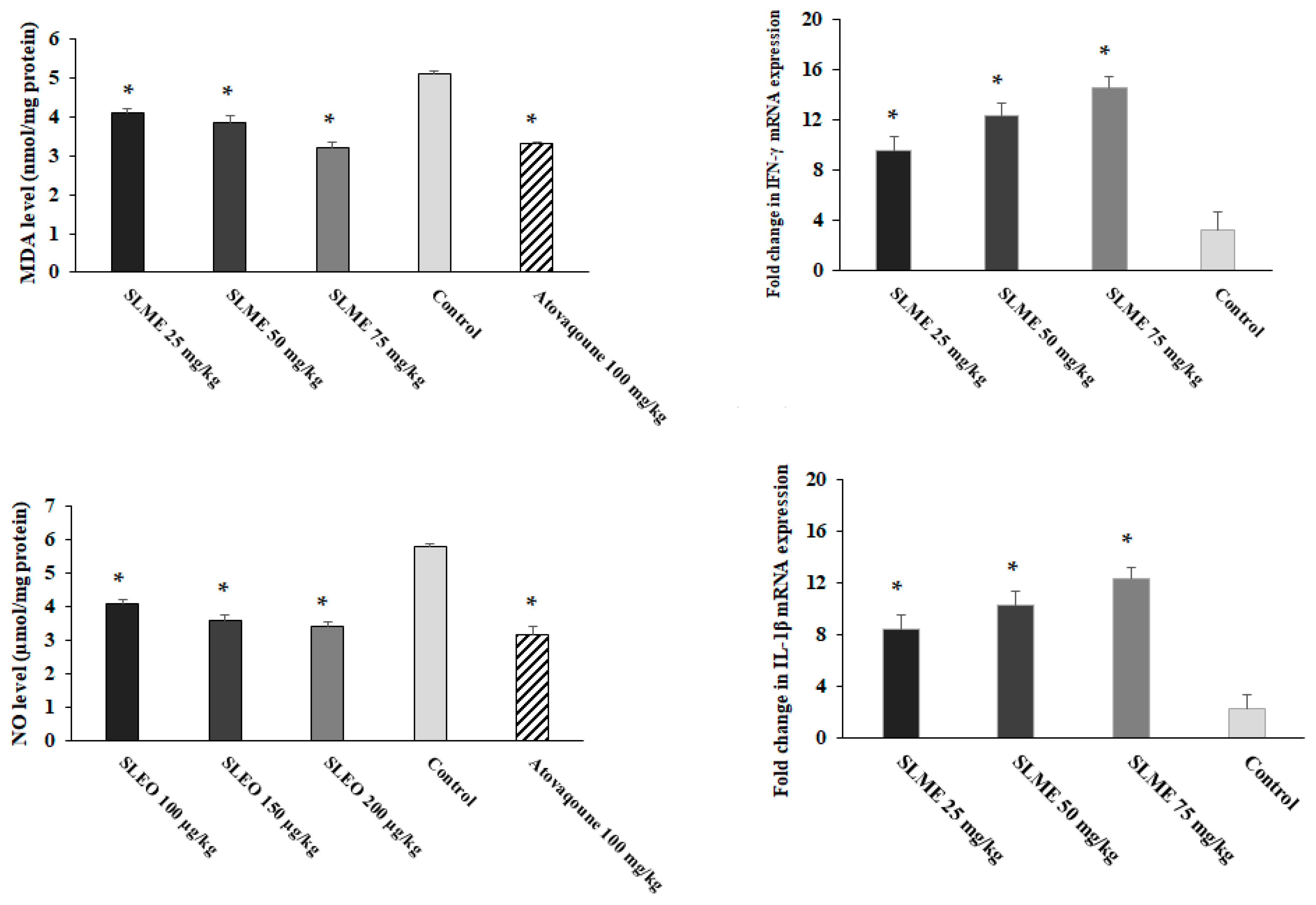 Tropicalmed 08 00355 g005 Tropicalmed 08 00355 g005