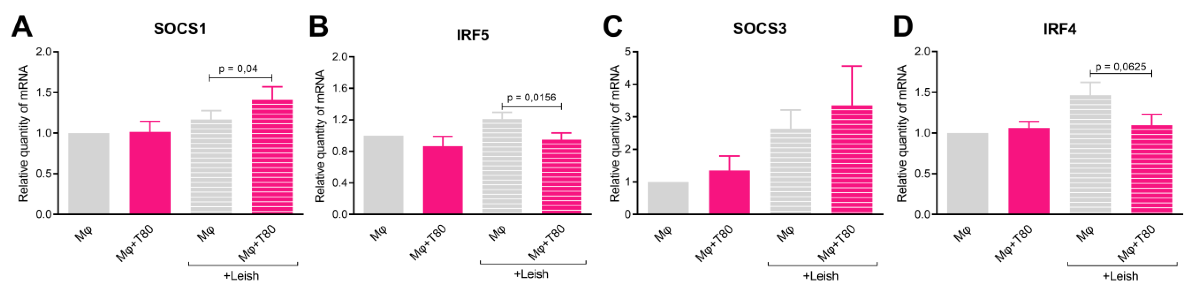 Tropicalmed 08 00357 g003 Tropicalmed 08 00357 g003