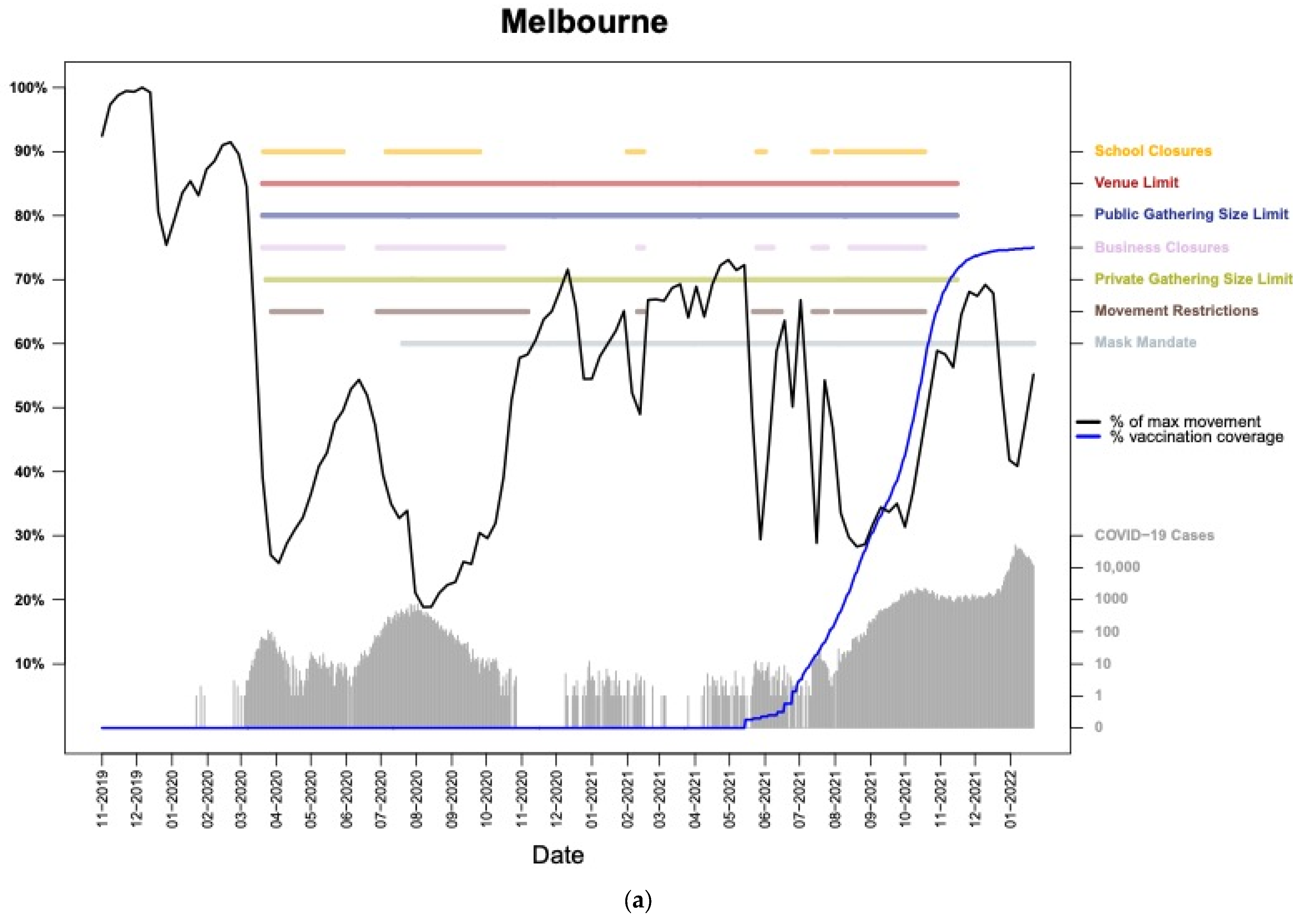 Tropicalmed 08 00363 g001a