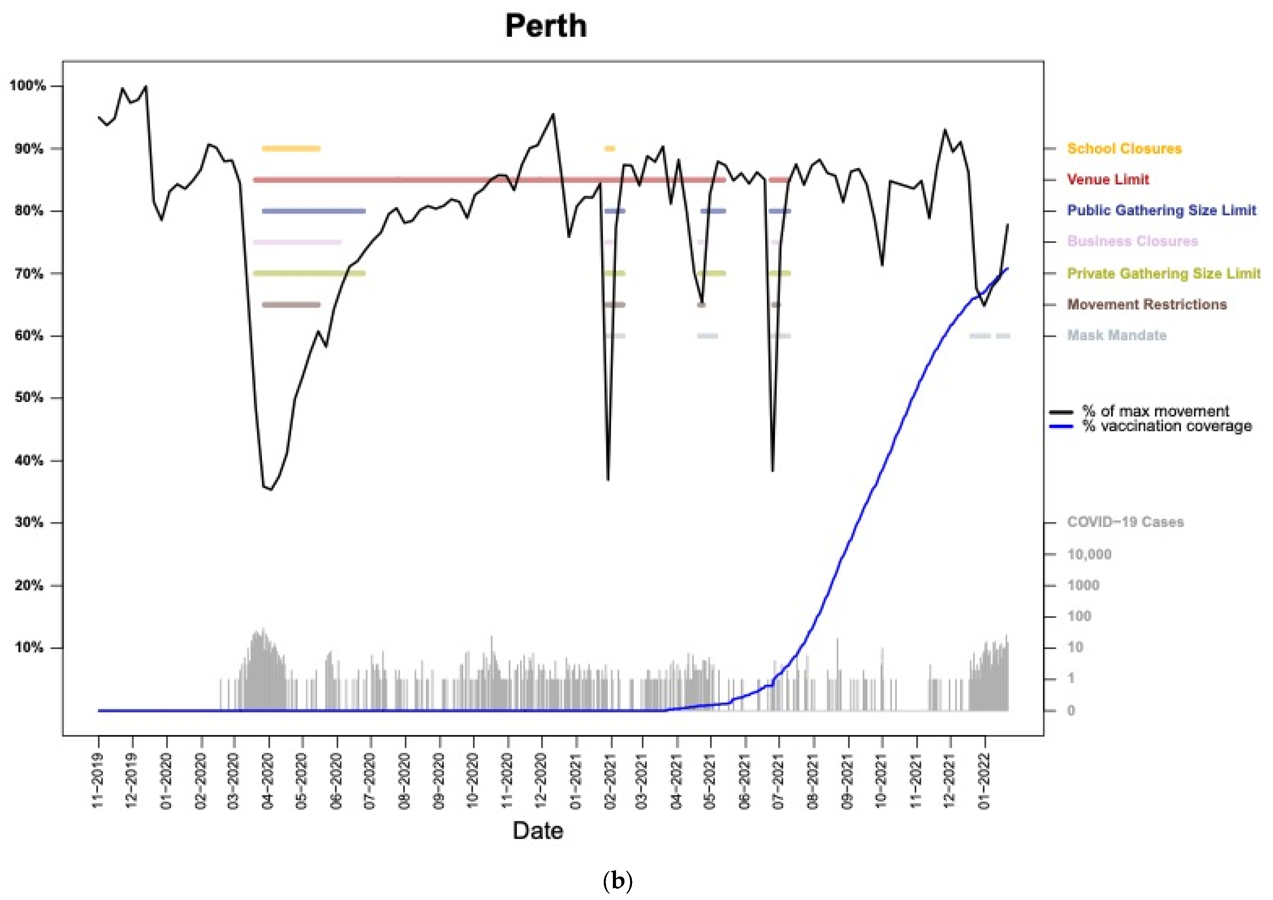 Tropicalmed 08 00363 g001b