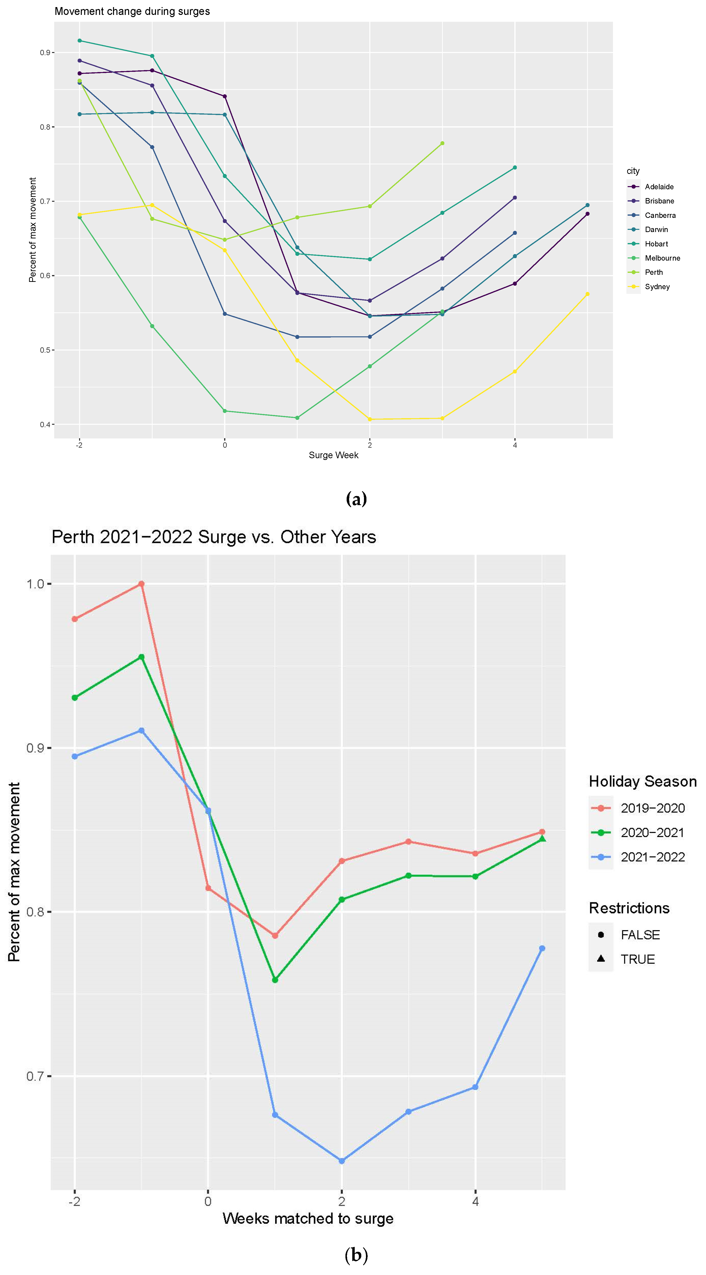 Tropicalmed 08 00363 g005