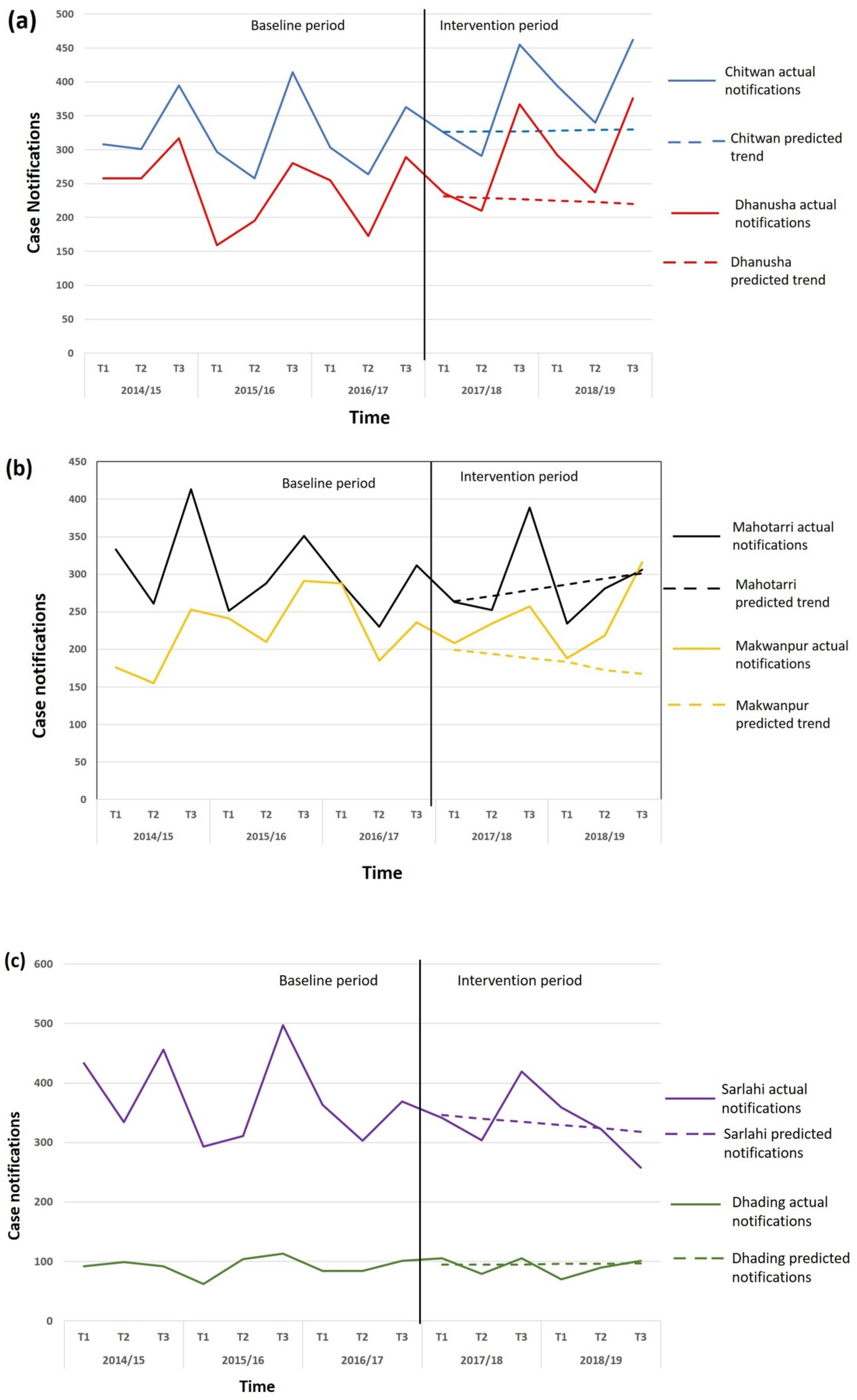 Tropicalmed 08 00369 g003 Tropicalmed 08 00369 g003