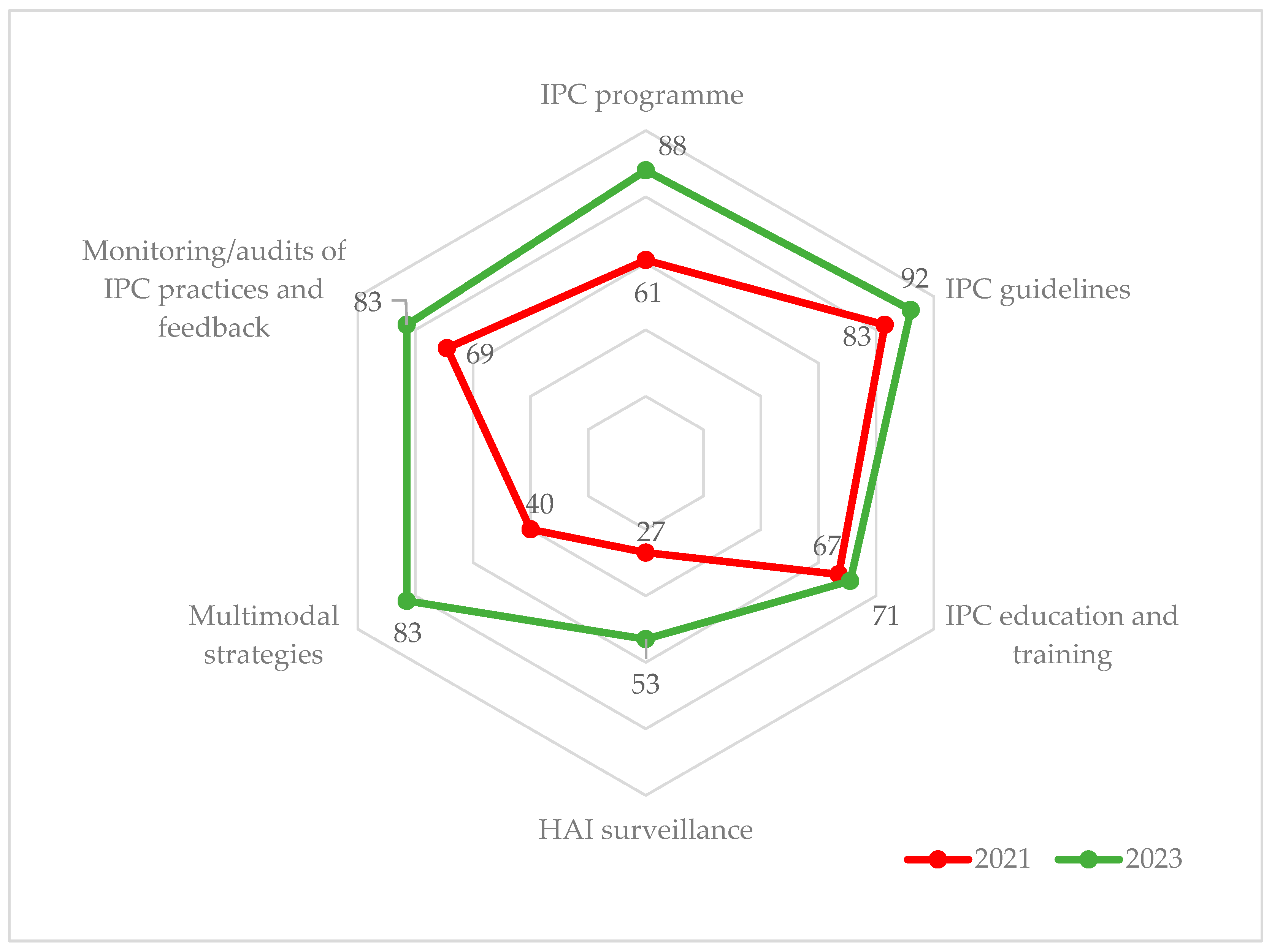 Tropicalmed 08 00376 g002