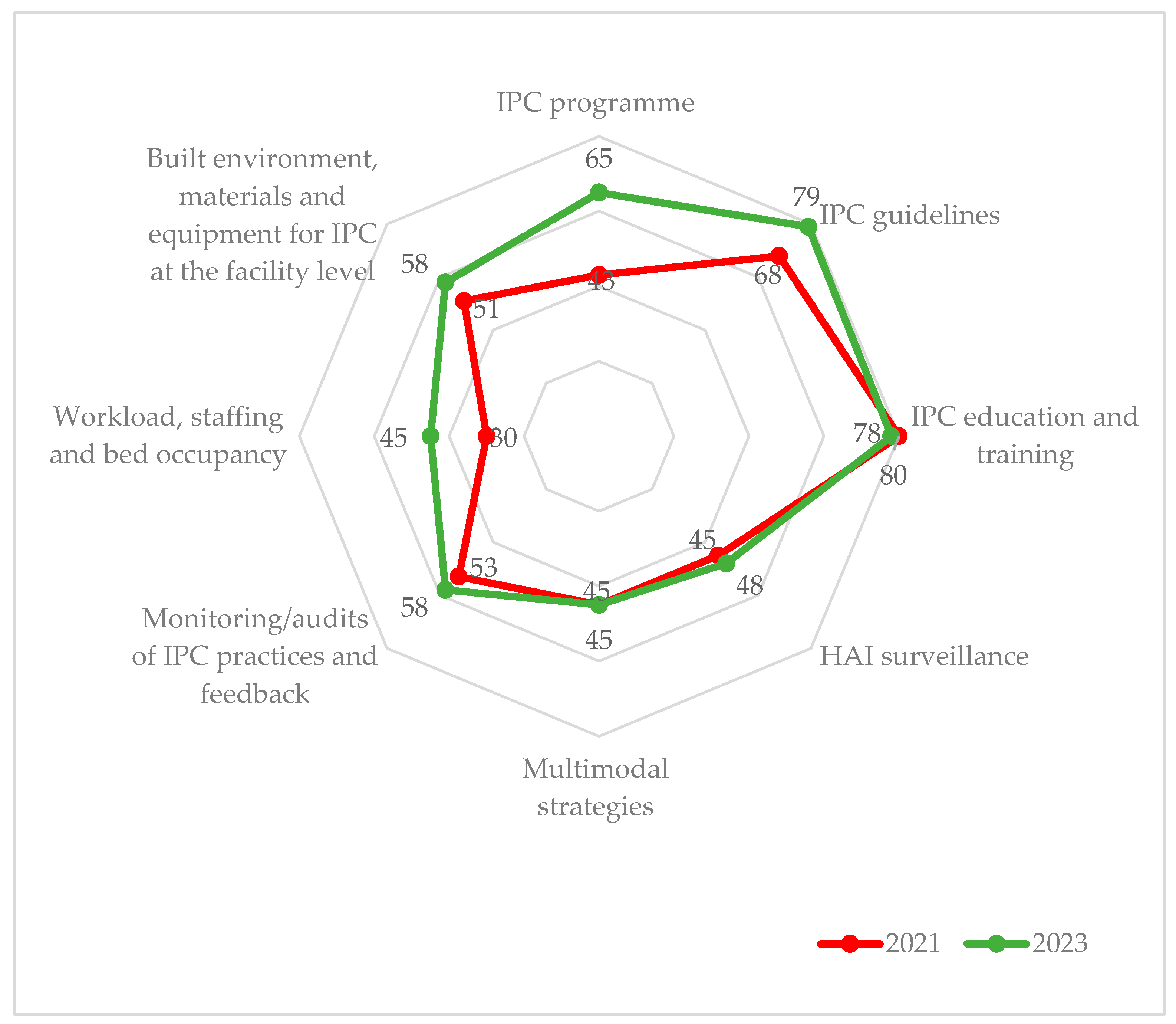 Tropicalmed 08 00376 g003