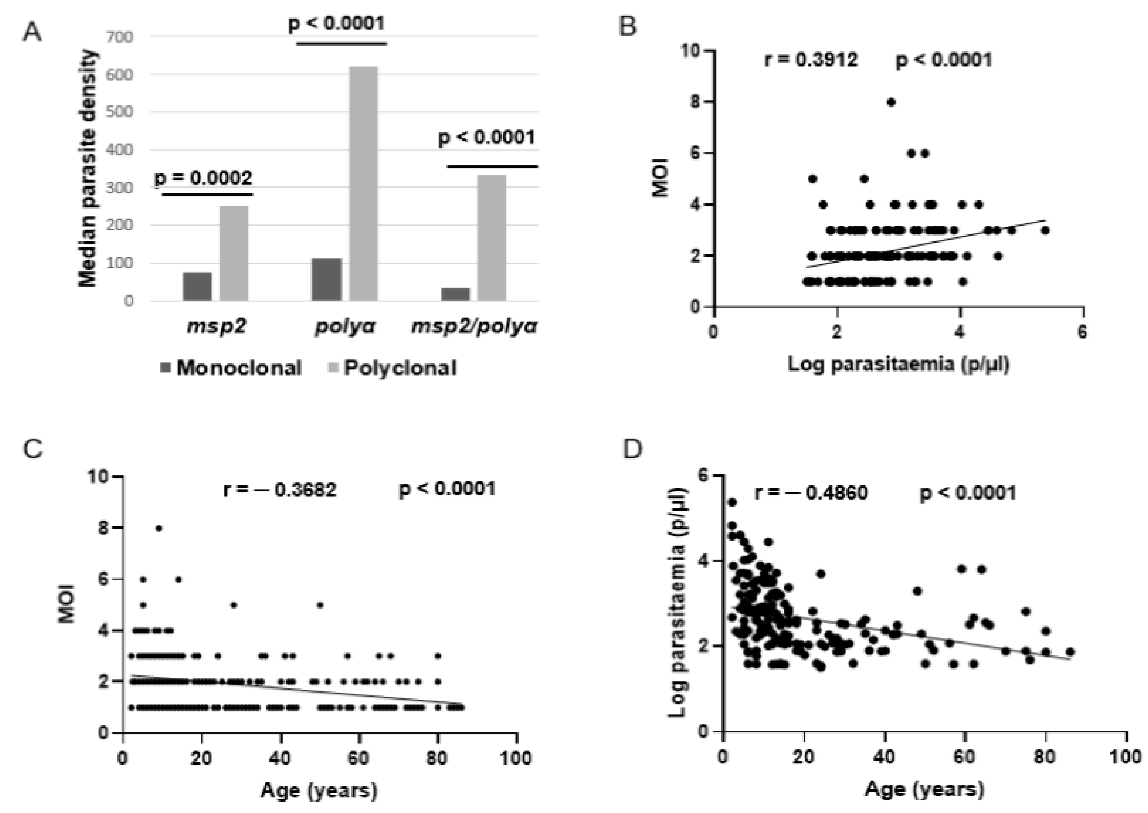 Tropicalmed 08 00390 g002 Tropicalmed 08 00390 g002