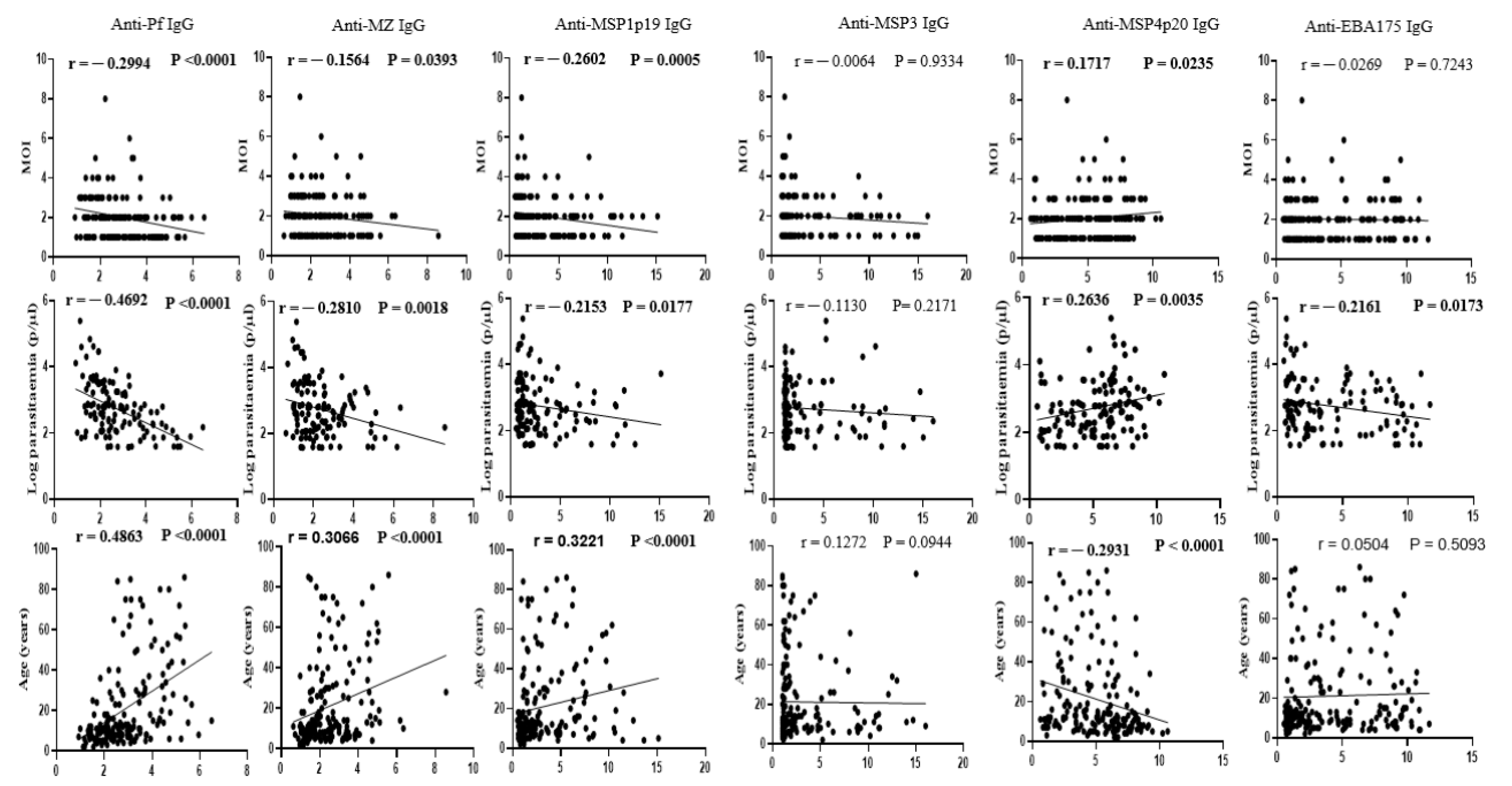 Tropicalmed 08 00390 g003 Tropicalmed 08 00390 g003