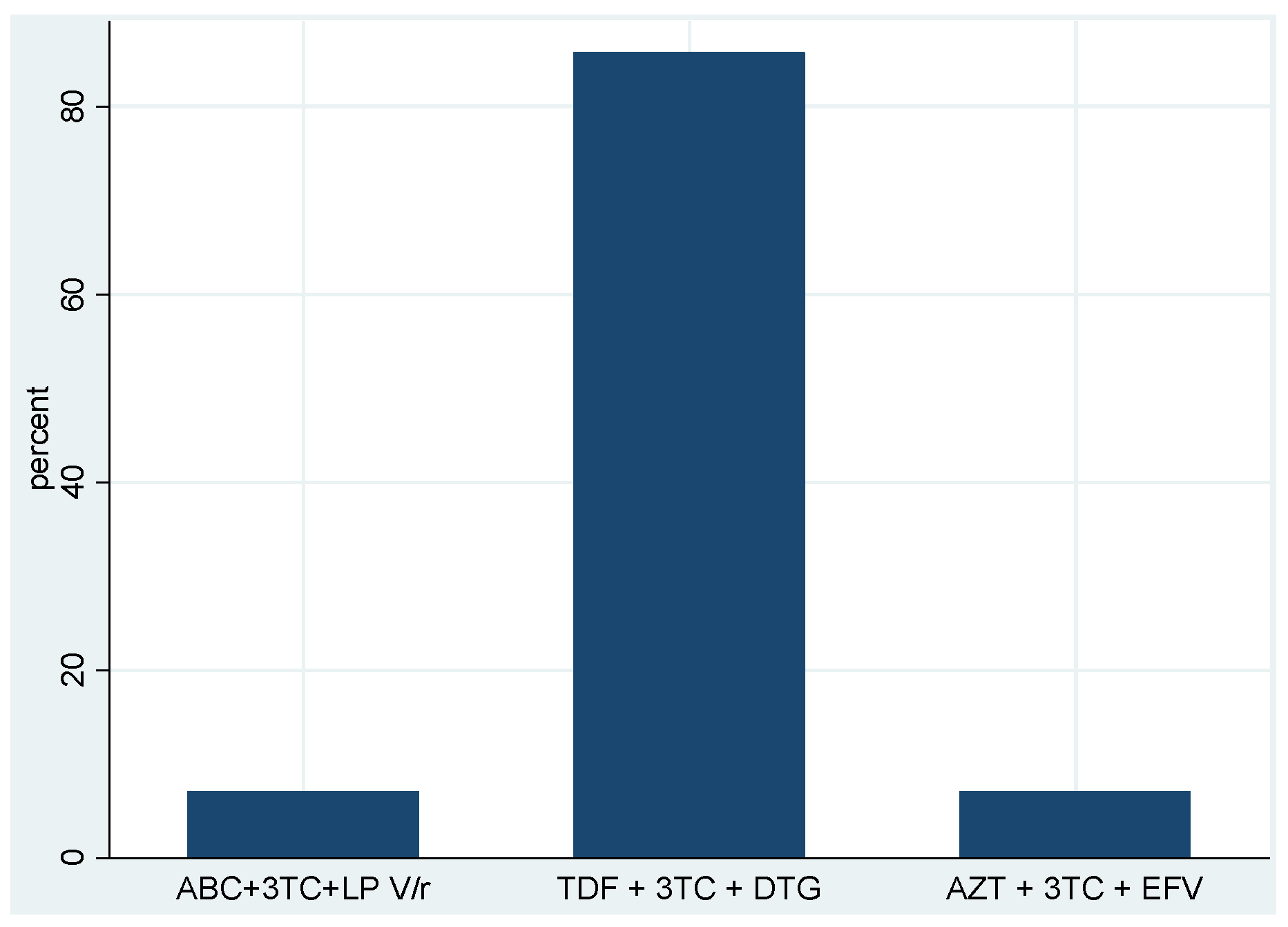 Tropicalmed 08 00391 g002 Tropicalmed 08 00391 g002