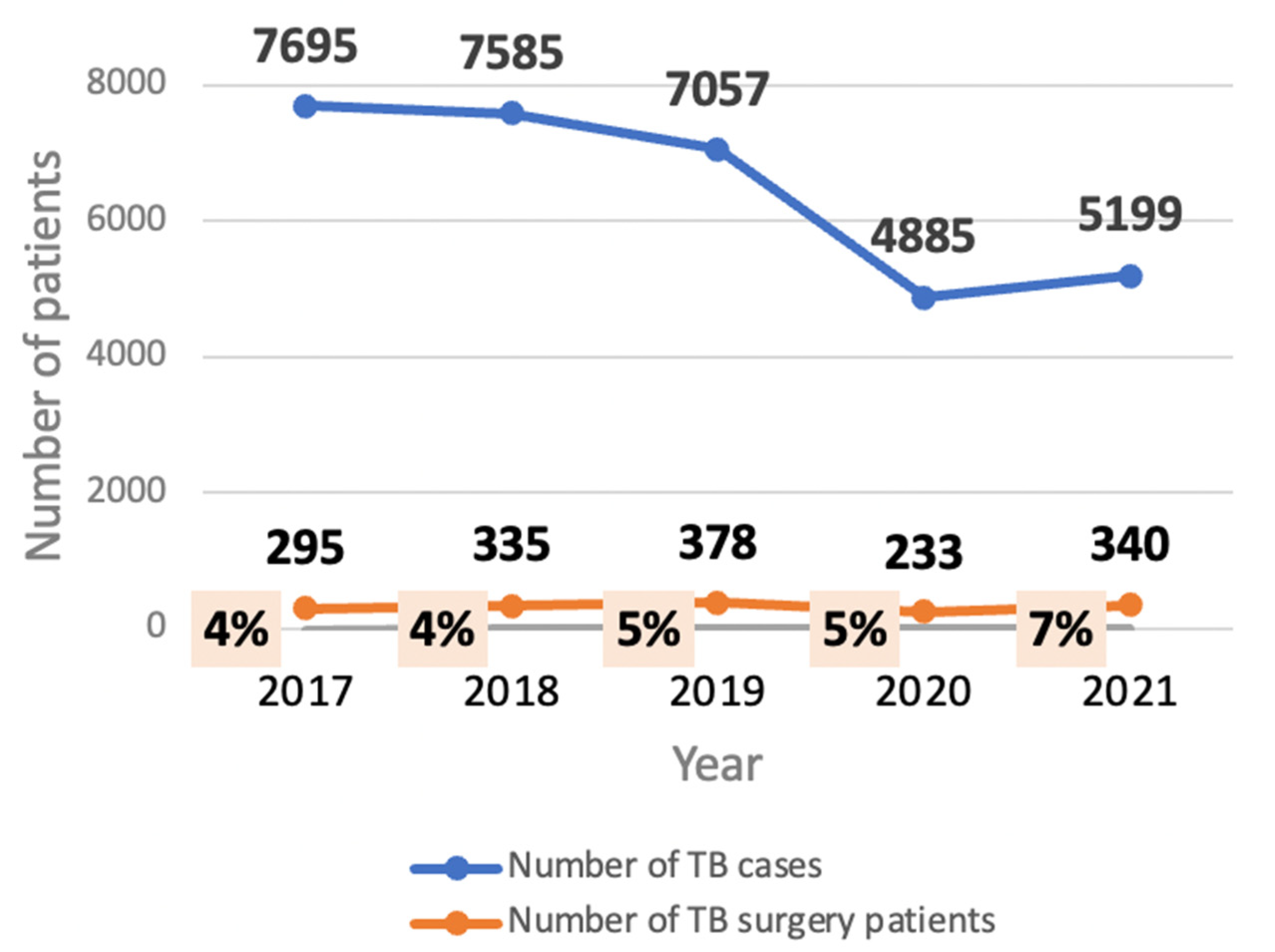 Tropicalmed 08 00393 g001