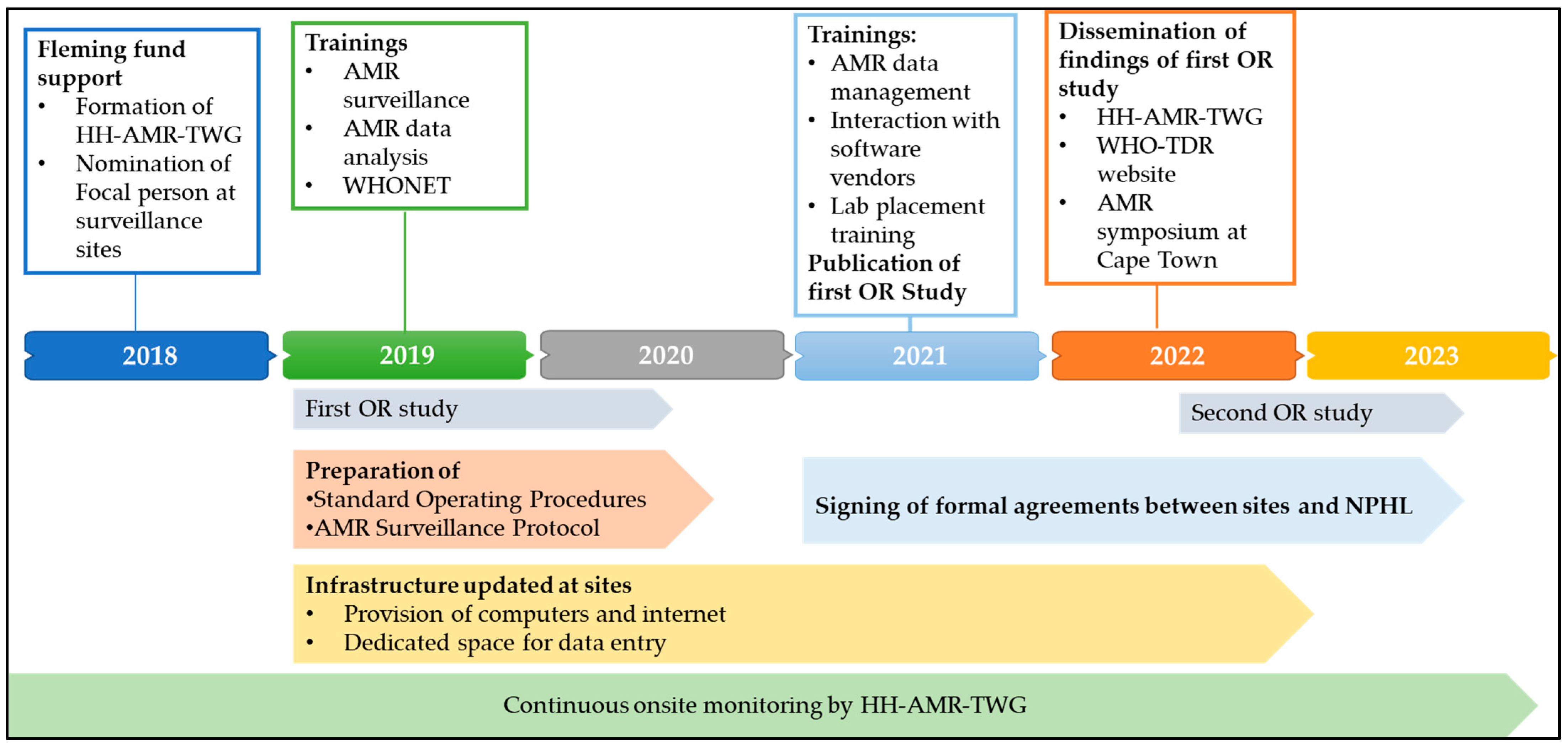 TropicalMed Free FullText Has Data Quality of an Antimicrobial