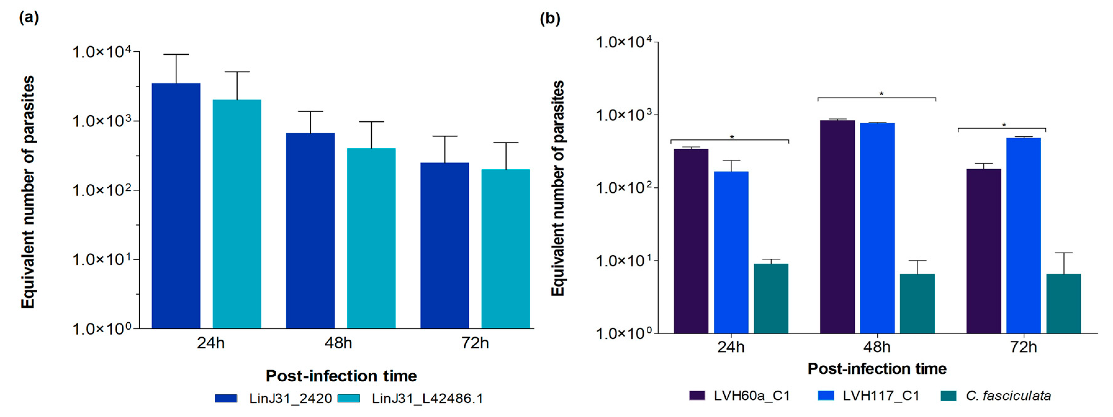Tropicalmed 08 00405 g005