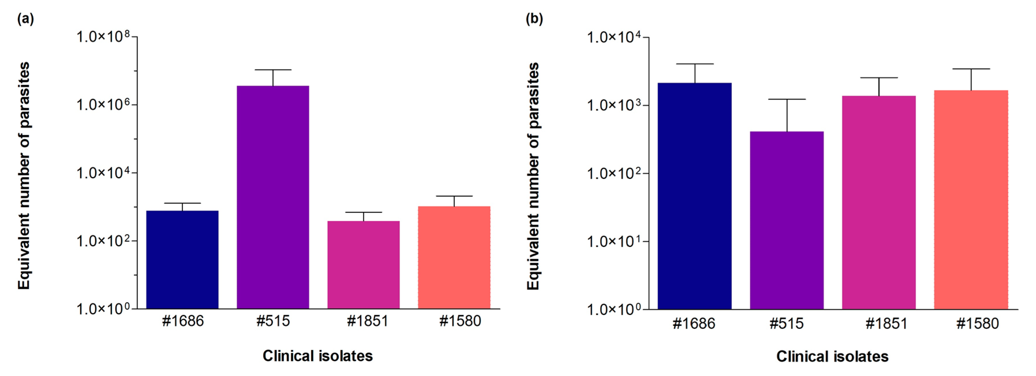 Tropicalmed 08 00405 g006