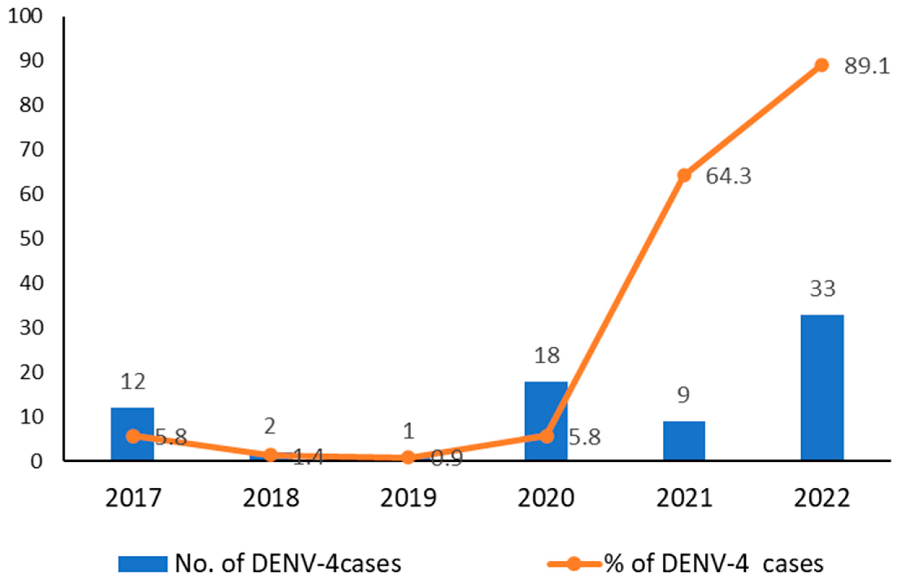 Tropicalmed 08 00409 g002 Tropicalmed 08 00409 g002