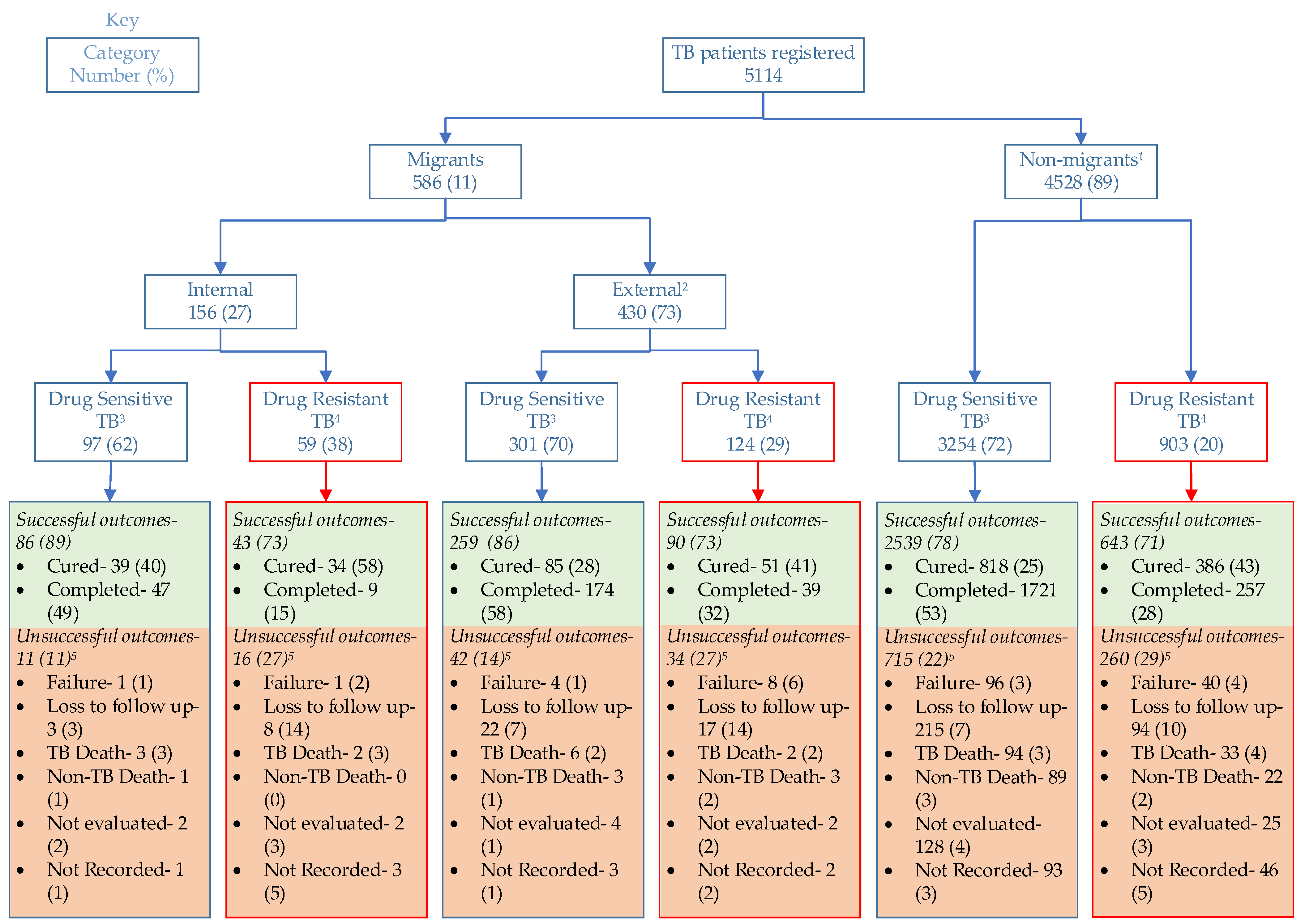 Tropicalmed 08 00412 g001 Tropicalmed 08 00412 g001