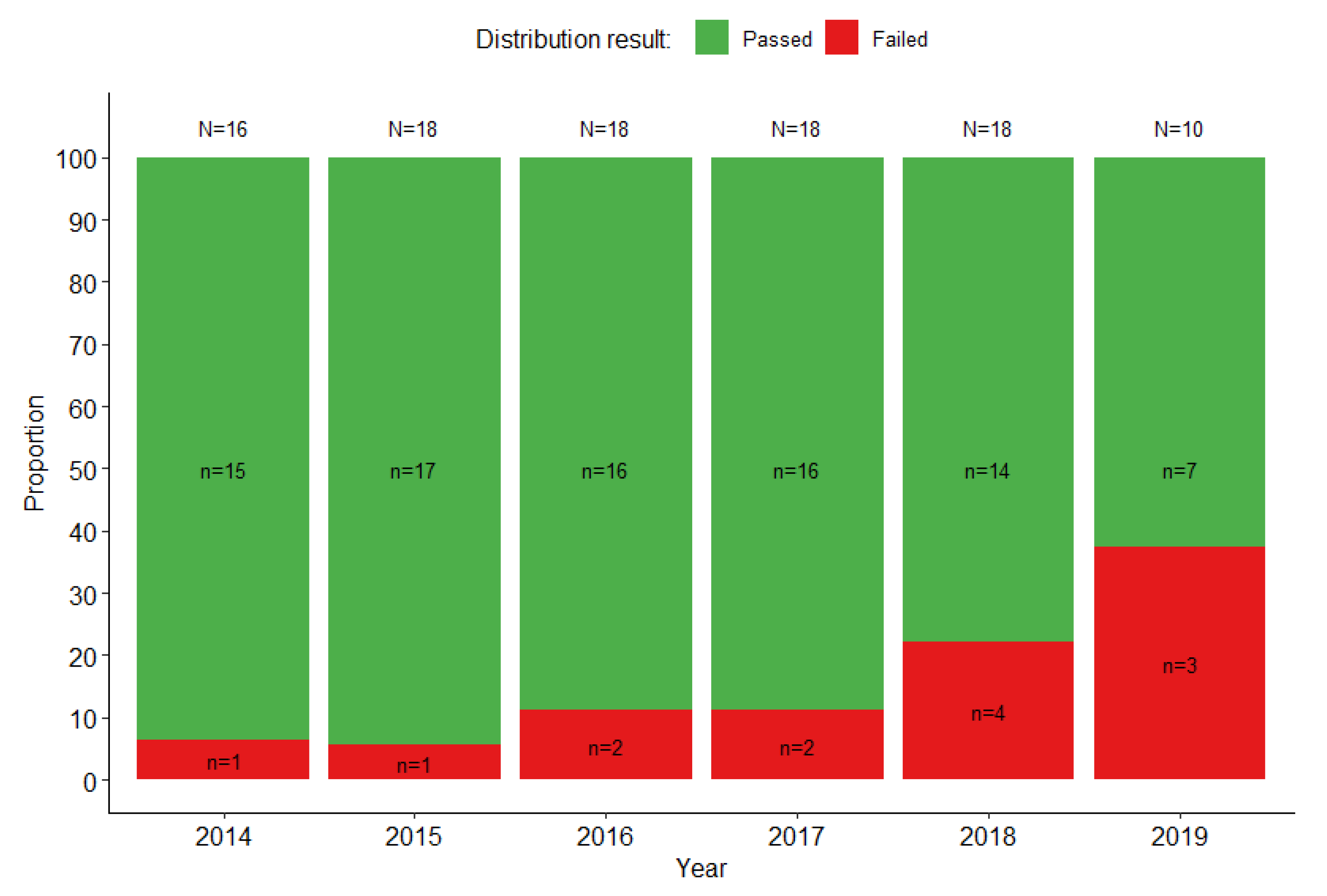 Tropicalmed 08 00413 g003