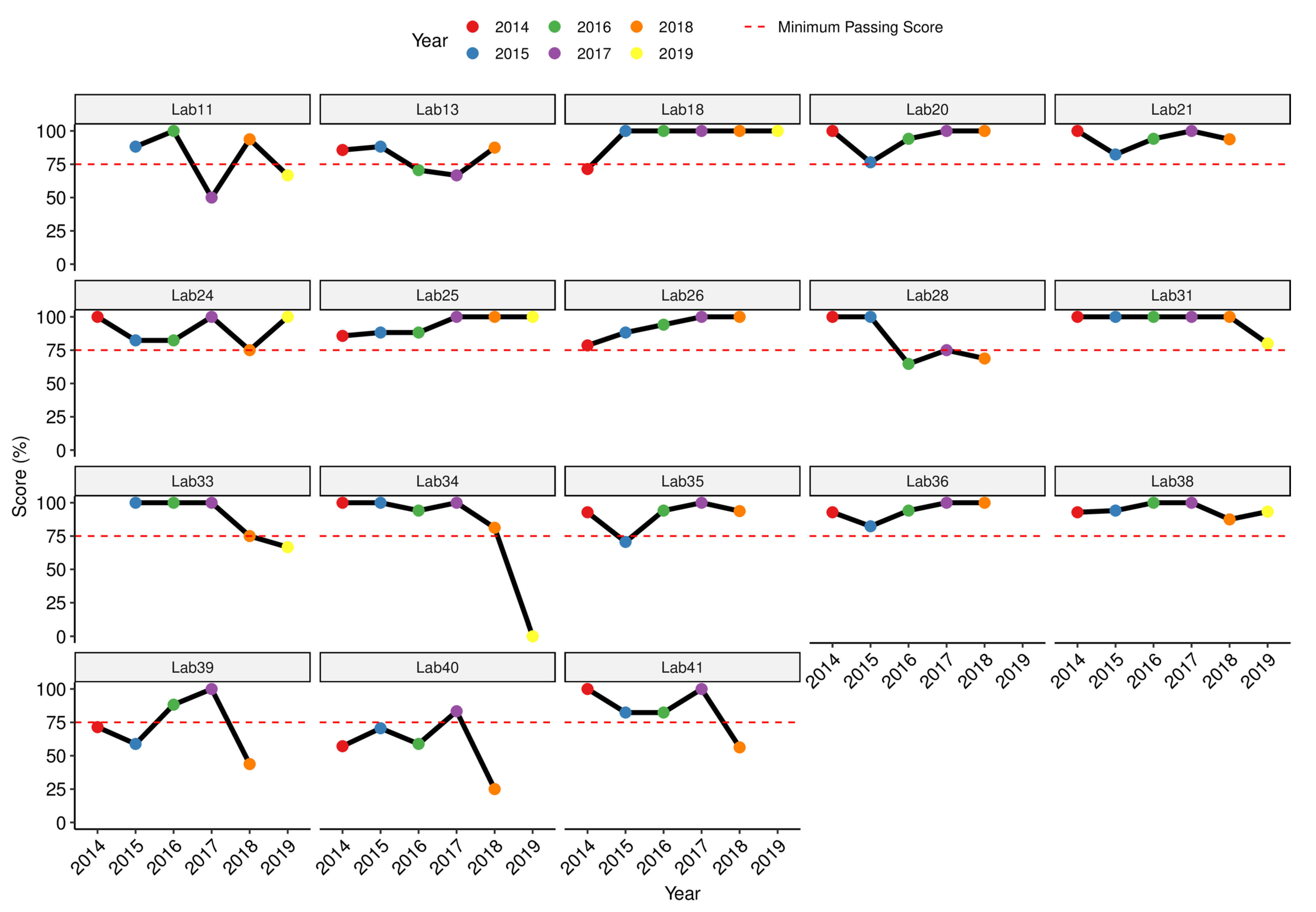 Tropicalmed 08 00413 g004