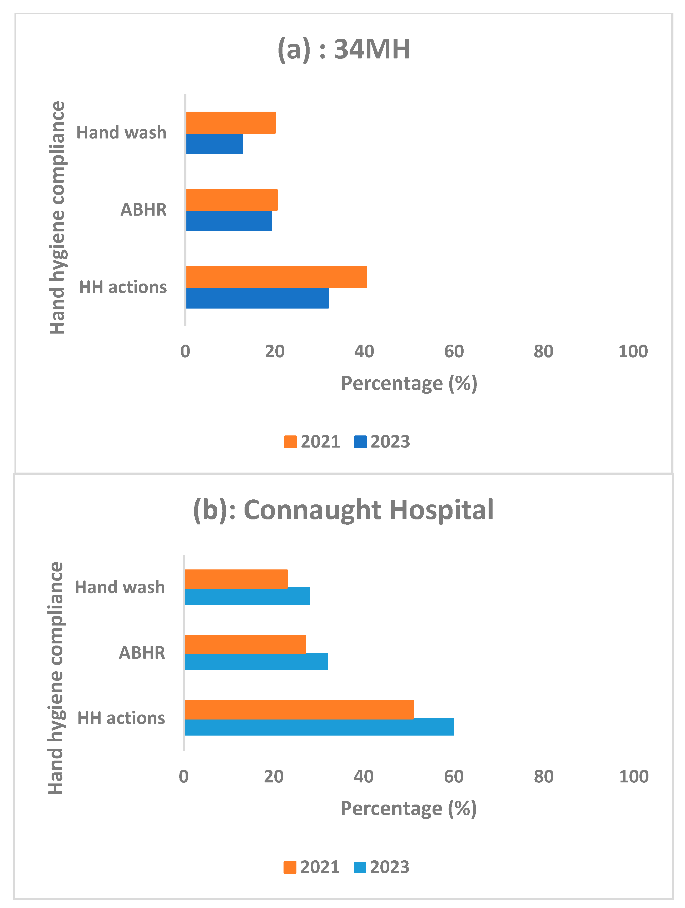 Tropicalmed 08 00431 g001 Tropicalmed 08 00431 g001