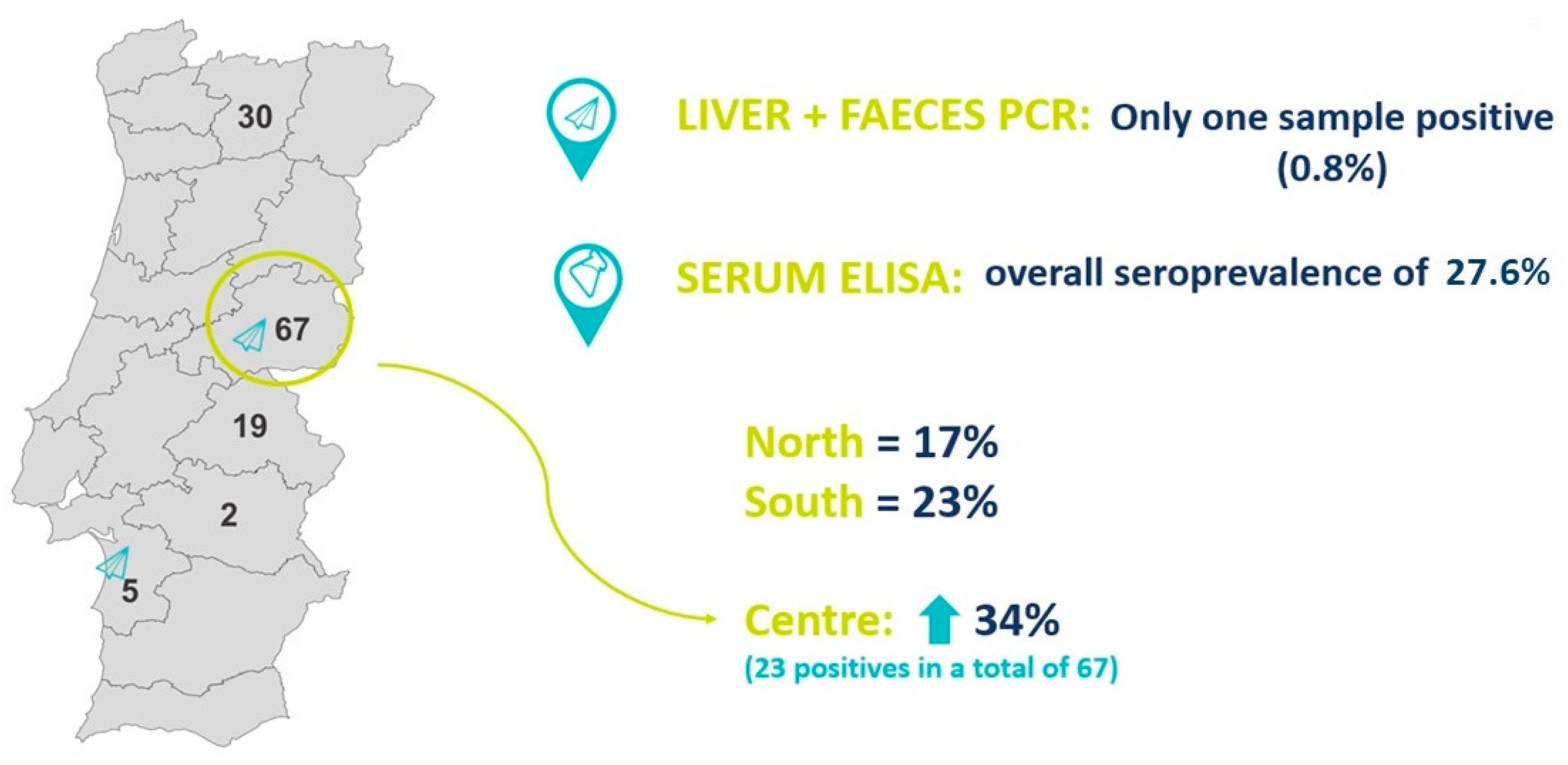 Tropicalmed 08 00433 g002