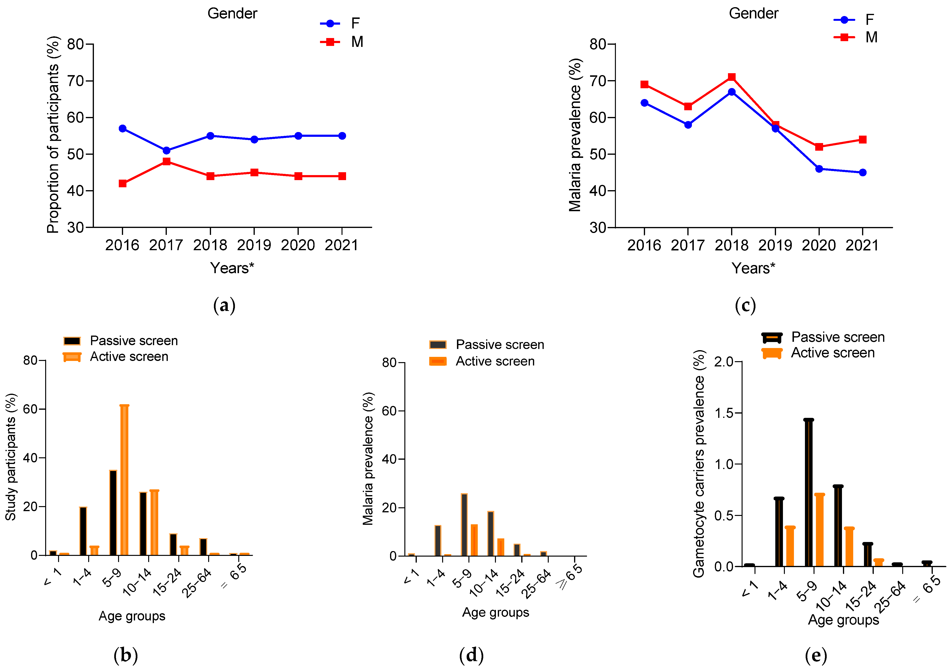 Tropicalmed 08 00438 g001 Tropicalmed 08 00438 g001