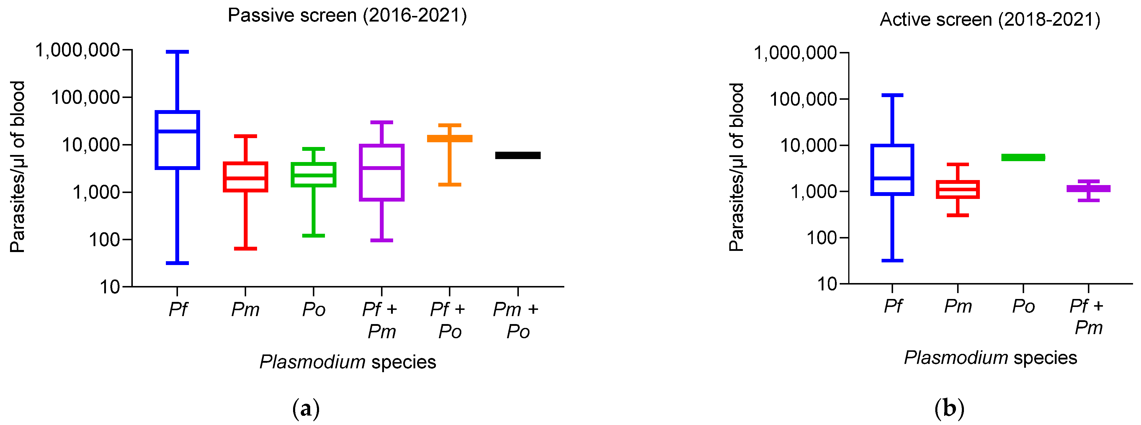 Tropicalmed 08 00438 g002 Tropicalmed 08 00438 g002
