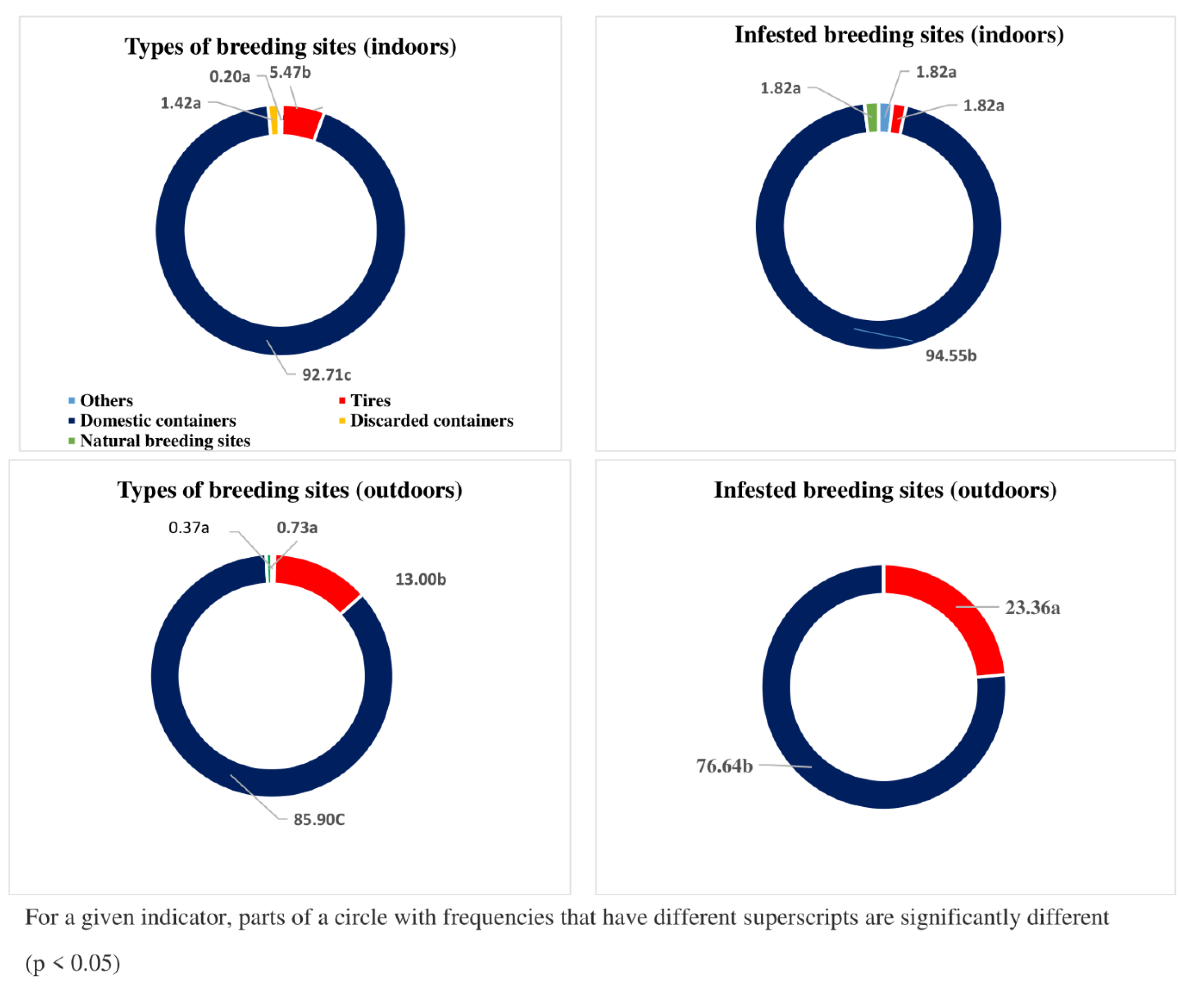Tropicalmed 08 00439 g003