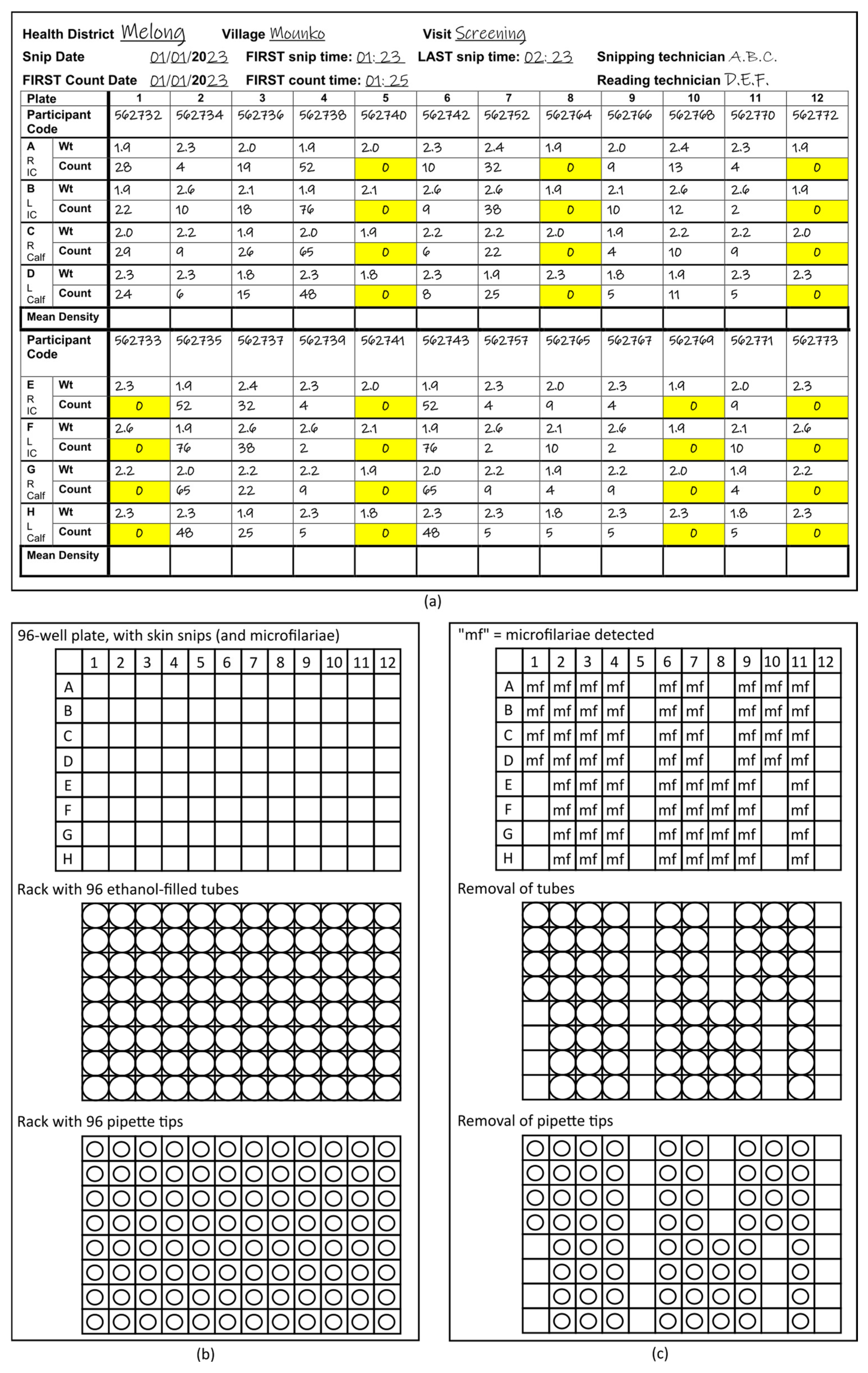 Tropicalmed 08 00445 g001
