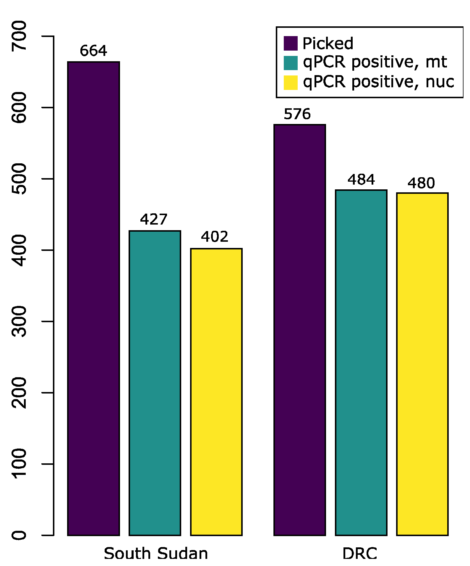 Tropicalmed 08 00445 g002