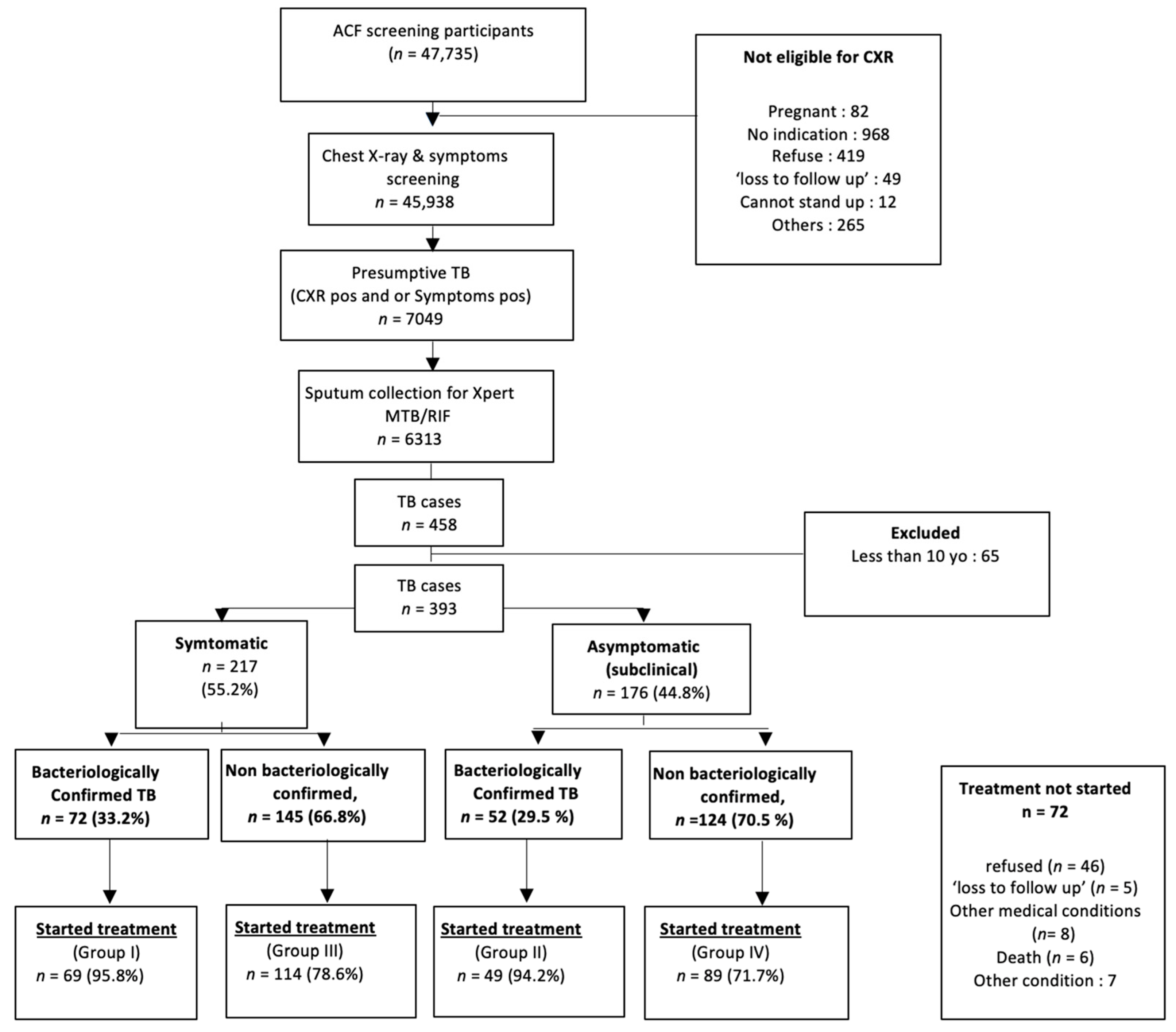 Tropicalmed 08 00447 g001
