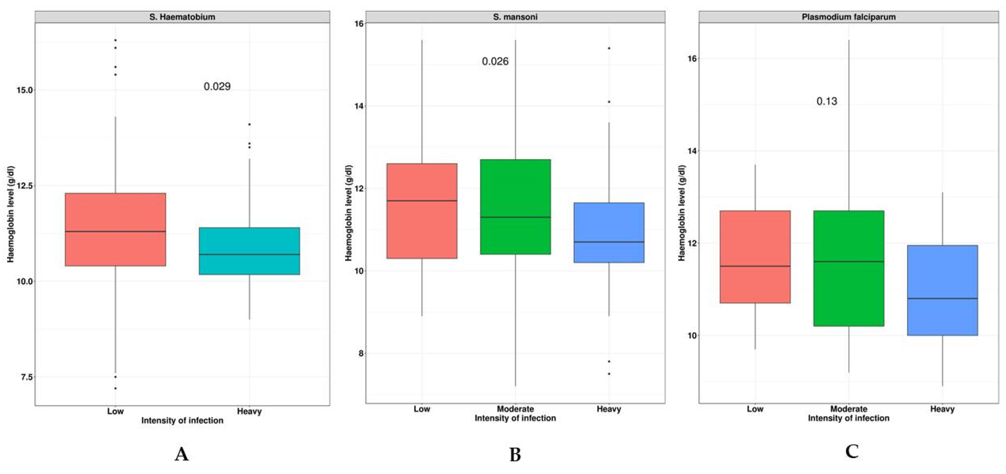 Tropicalmed 08 00455 g002 Tropicalmed 08 00455 g002