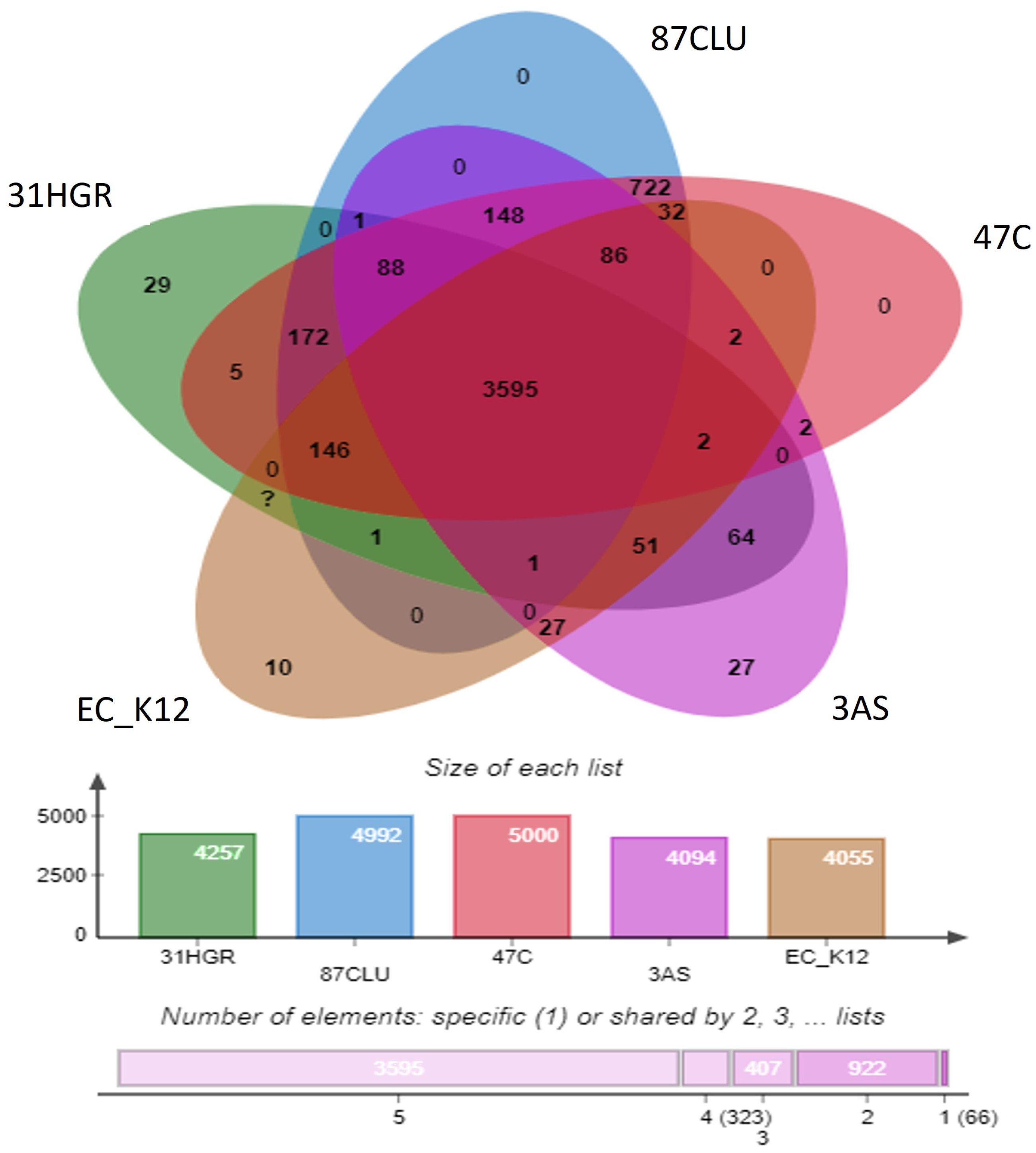Tropicalmed 08 00458 g003