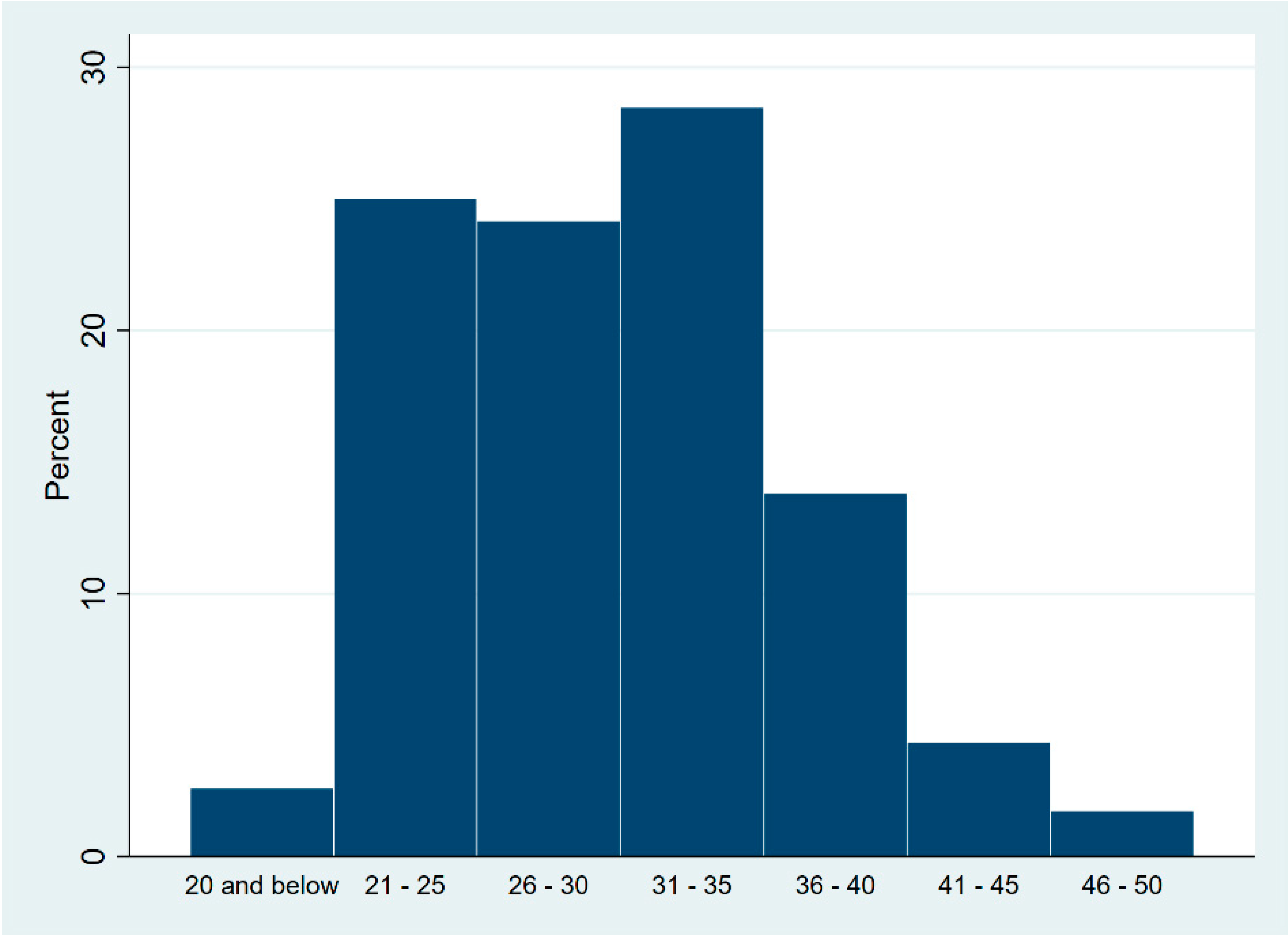 Tropicalmed 08 00461 g002