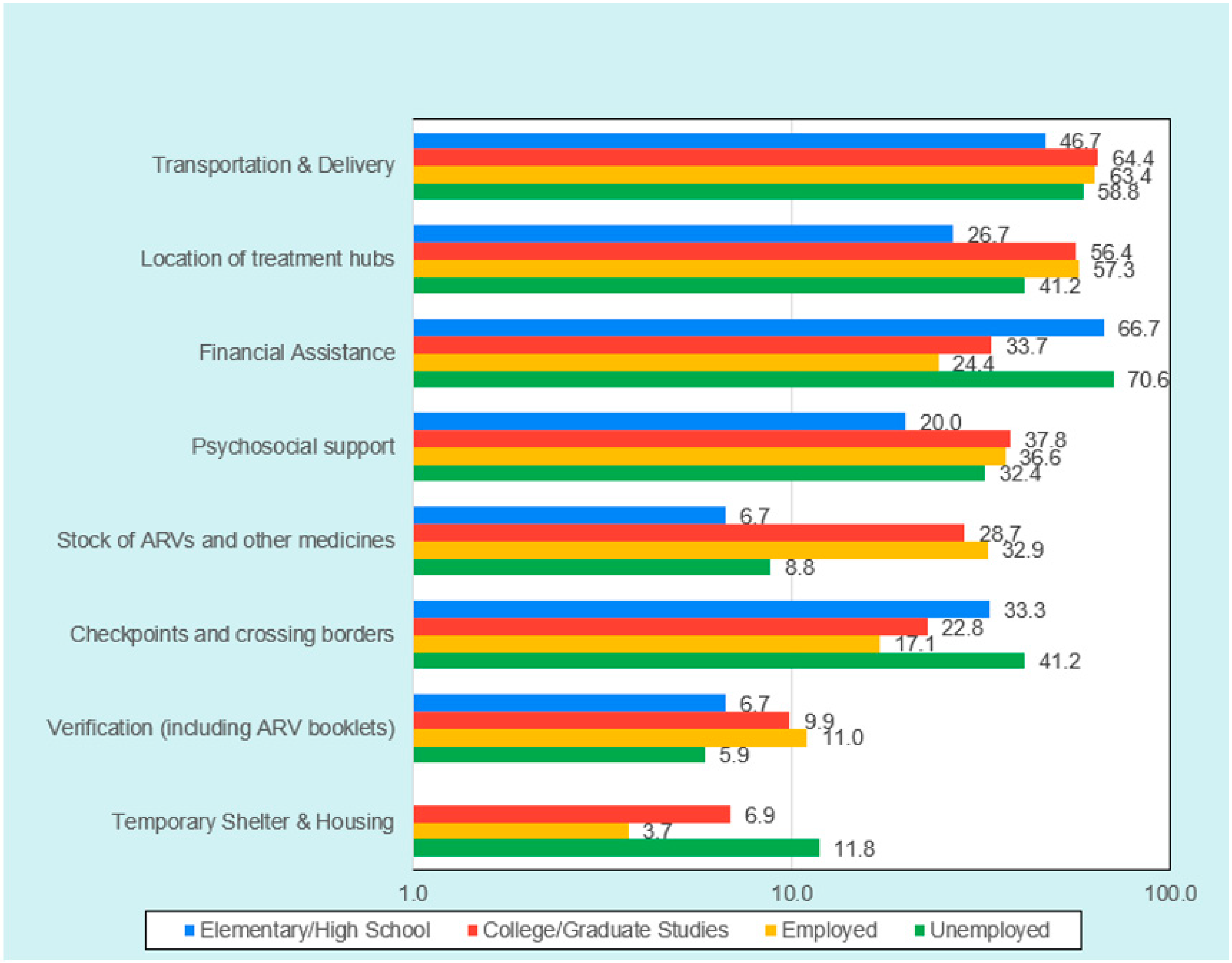 Tropicalmed 08 00461 g0a3