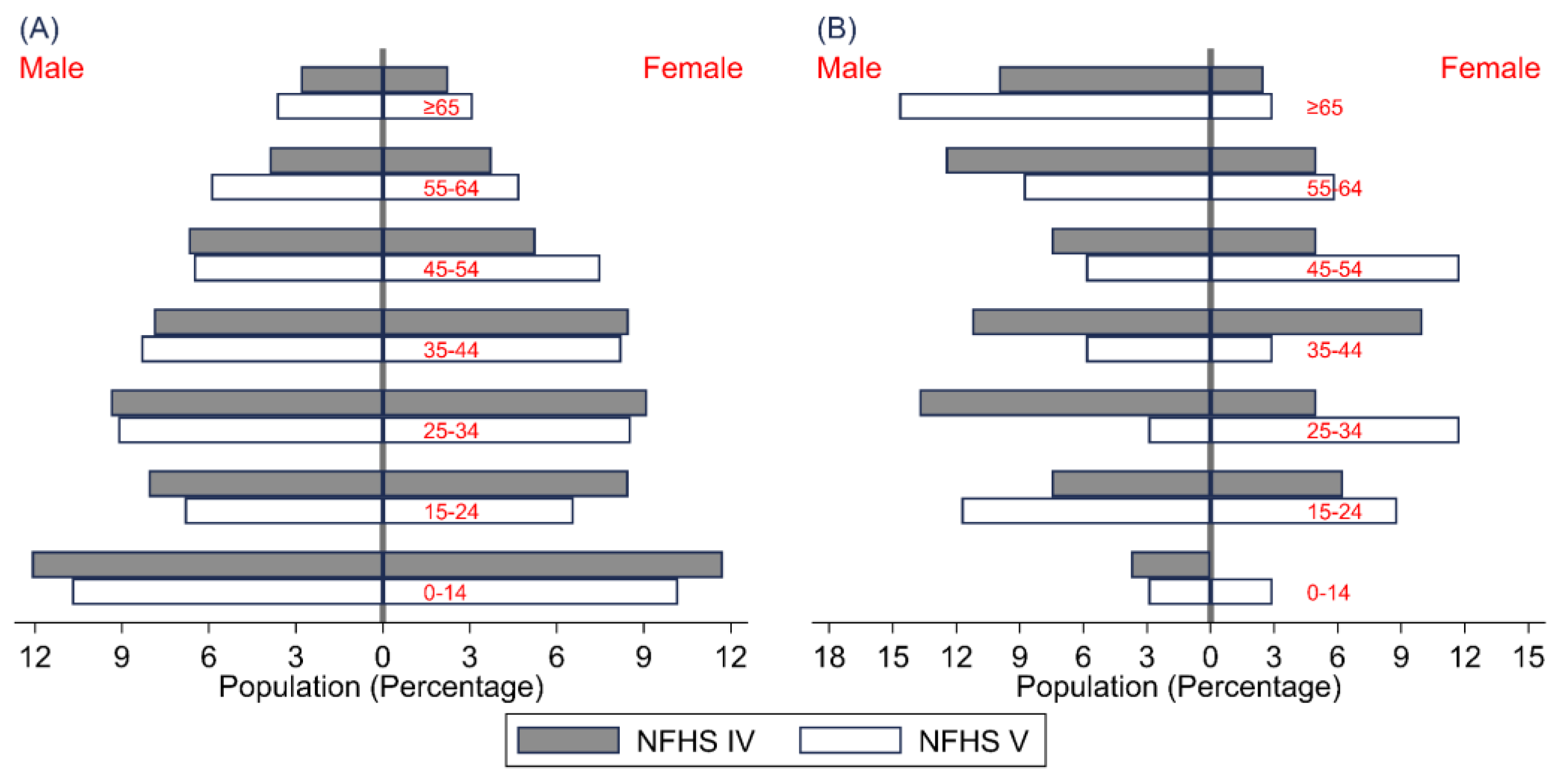 Tropicalmed 08 00464 g001 Tropicalmed 08 00464 g001