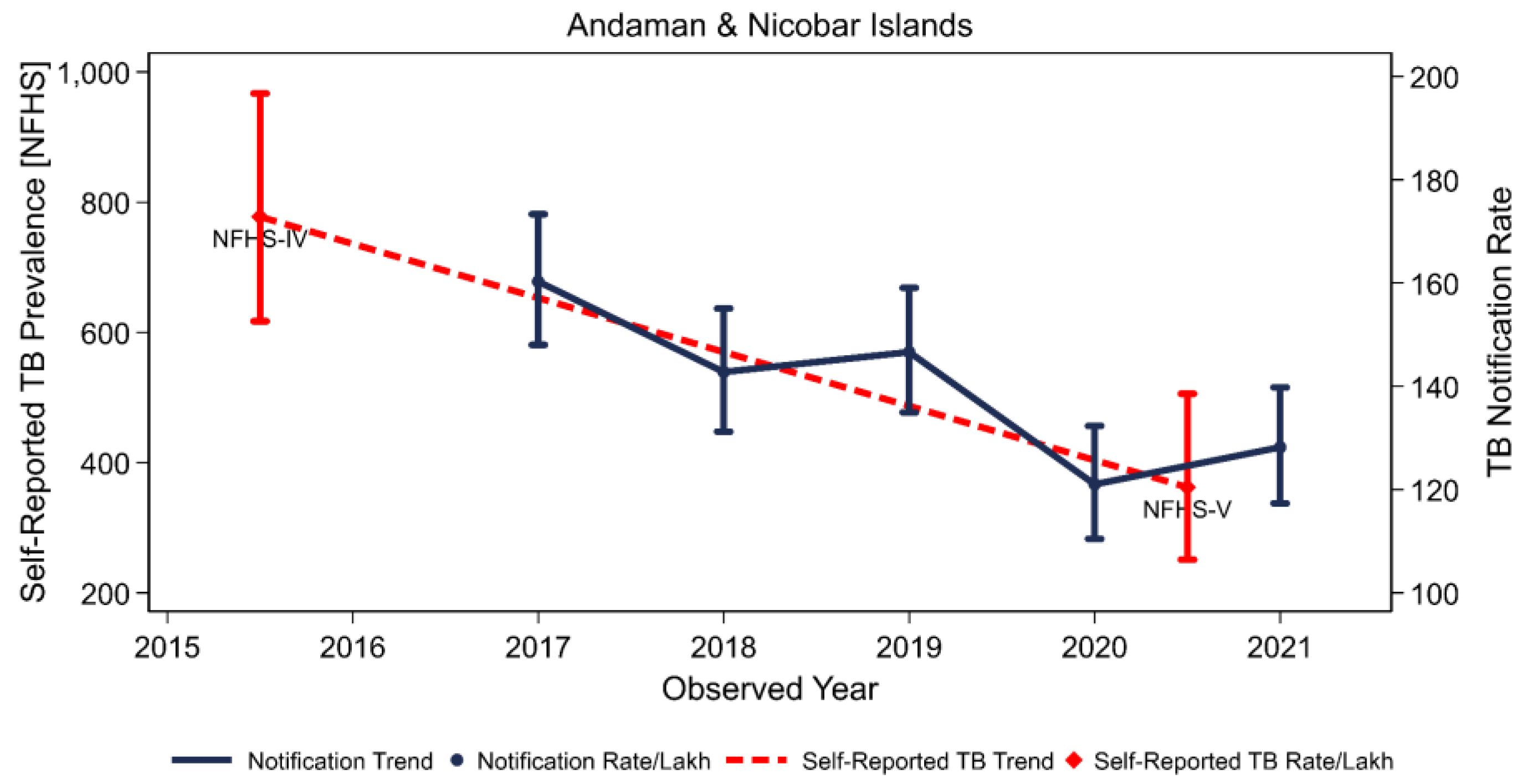 Tropicalmed 08 00464 g003 Tropicalmed 08 00464 g003