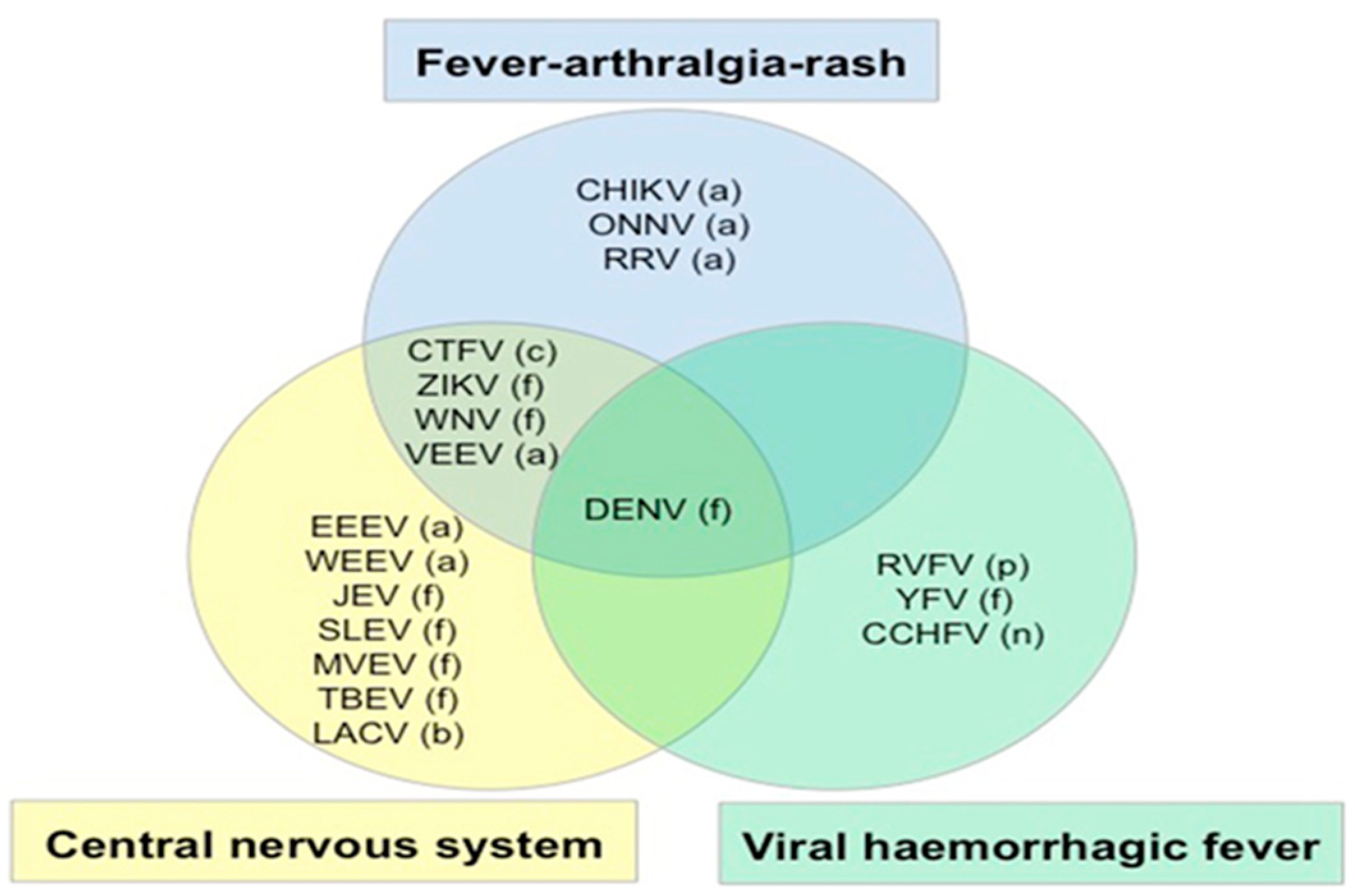 Tropicalmed 08 00469 g003
