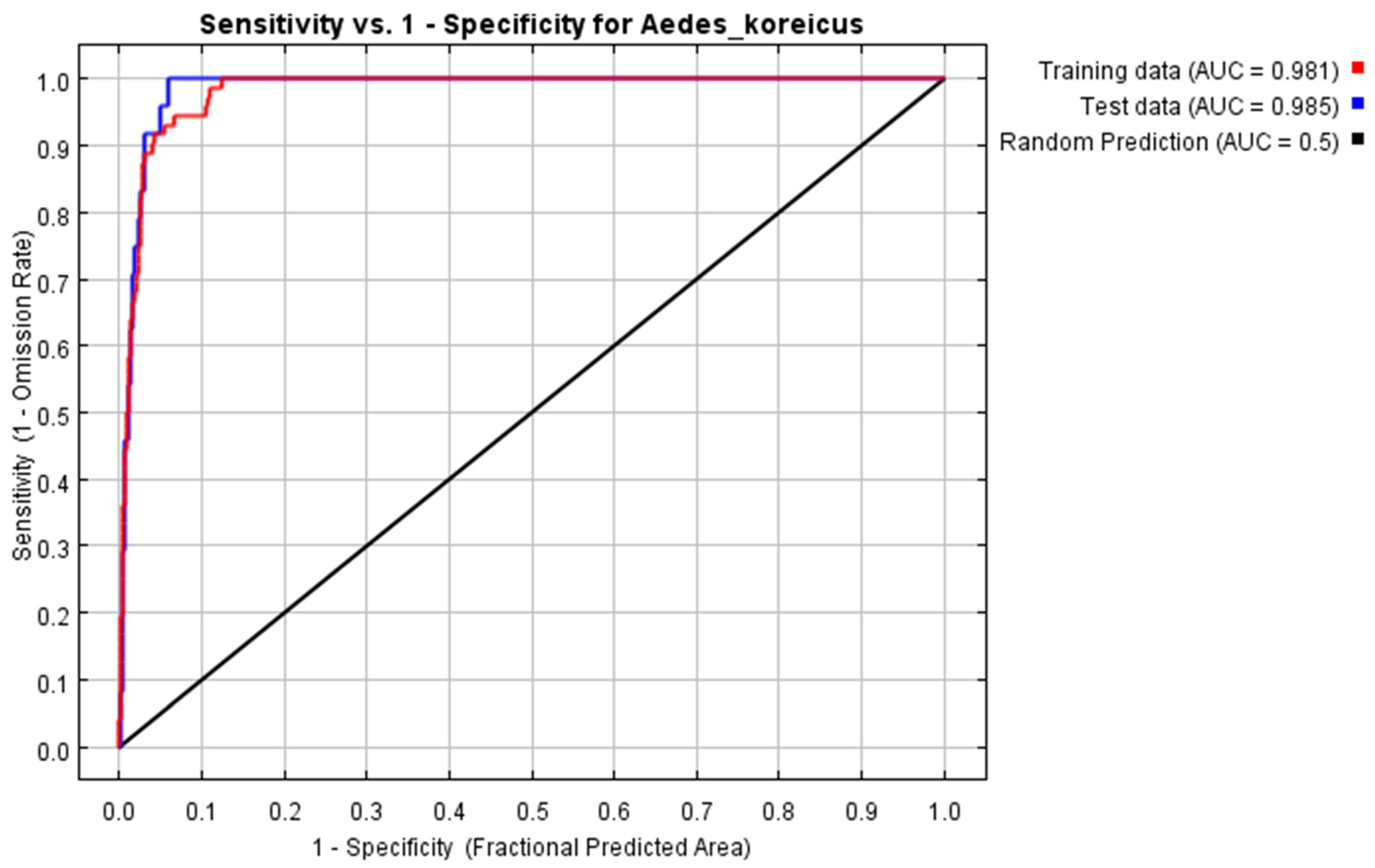 Tropicalmed 08 00471 g002