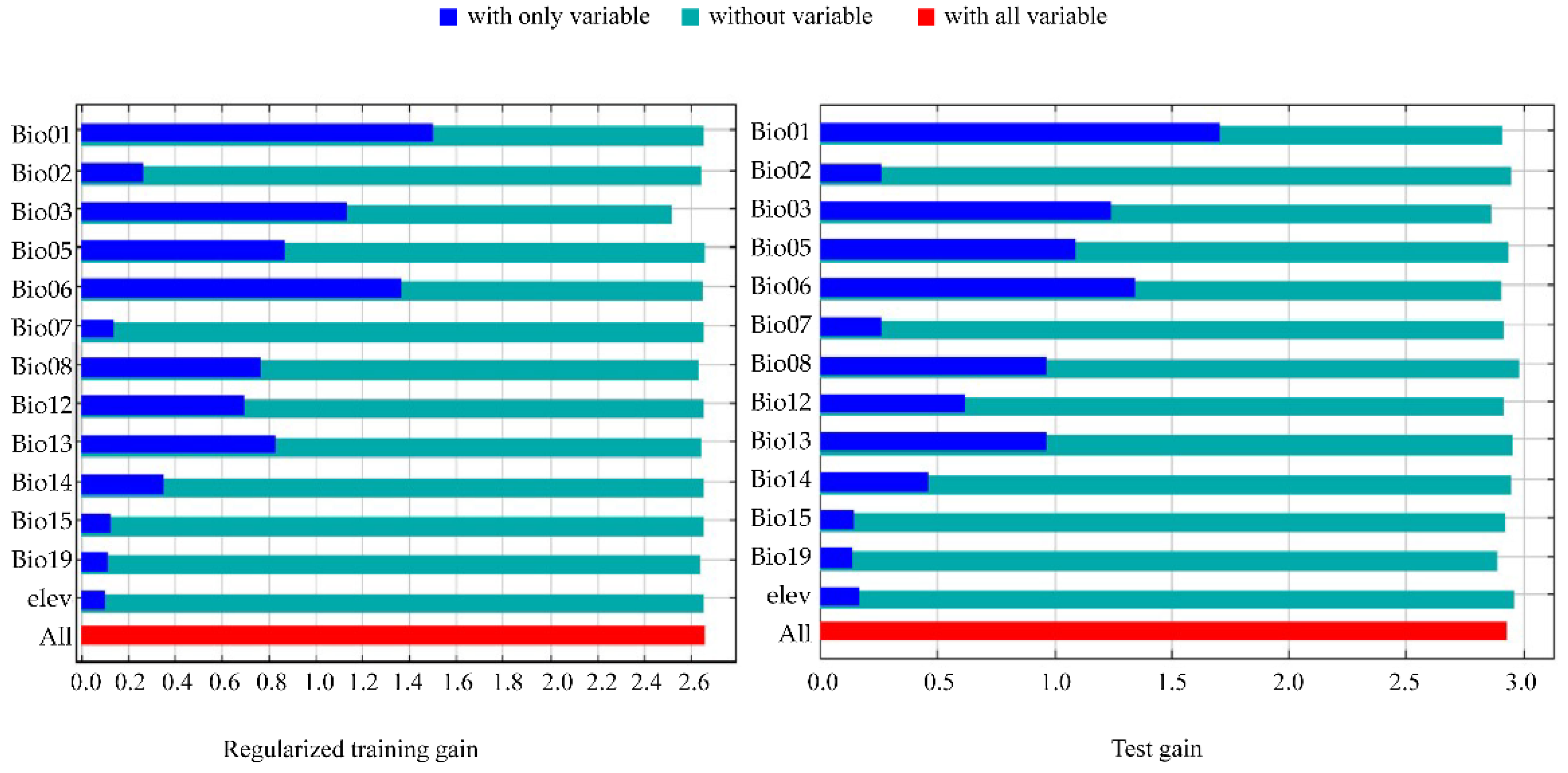Tropicalmed 08 00471 g004